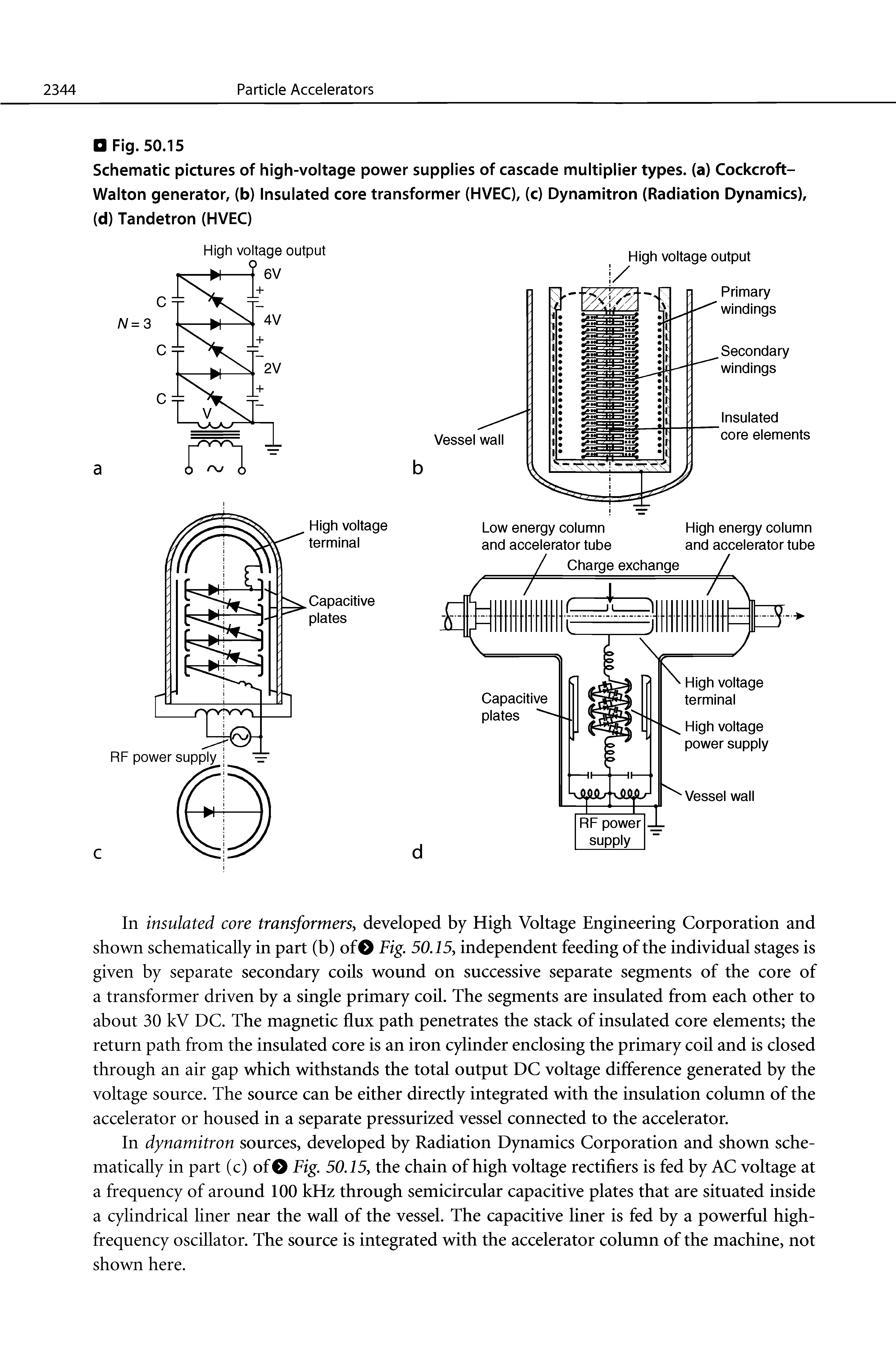 Schematic pictures of high-voltage power supplies of cascade multiplier types, (a) Cockcroft-Walton generator, (b) Insulated core transformer (HVEC), (c) Dynamitron (Radiation Dynamics), (d) Tandetron (HVEC)...