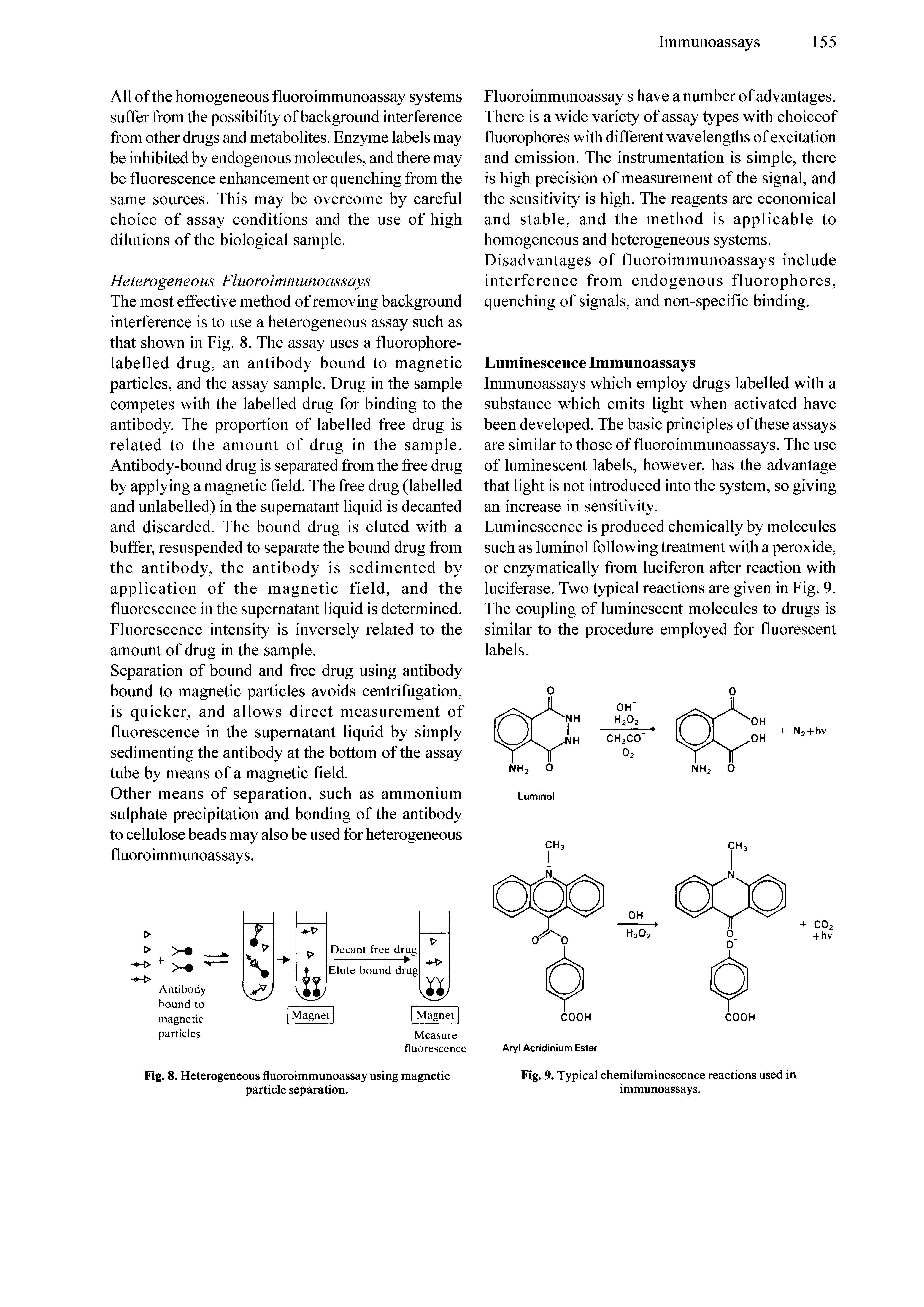 Fig. 8. Heterogeneous fluoroimmunoassay using magnetic particle separation.