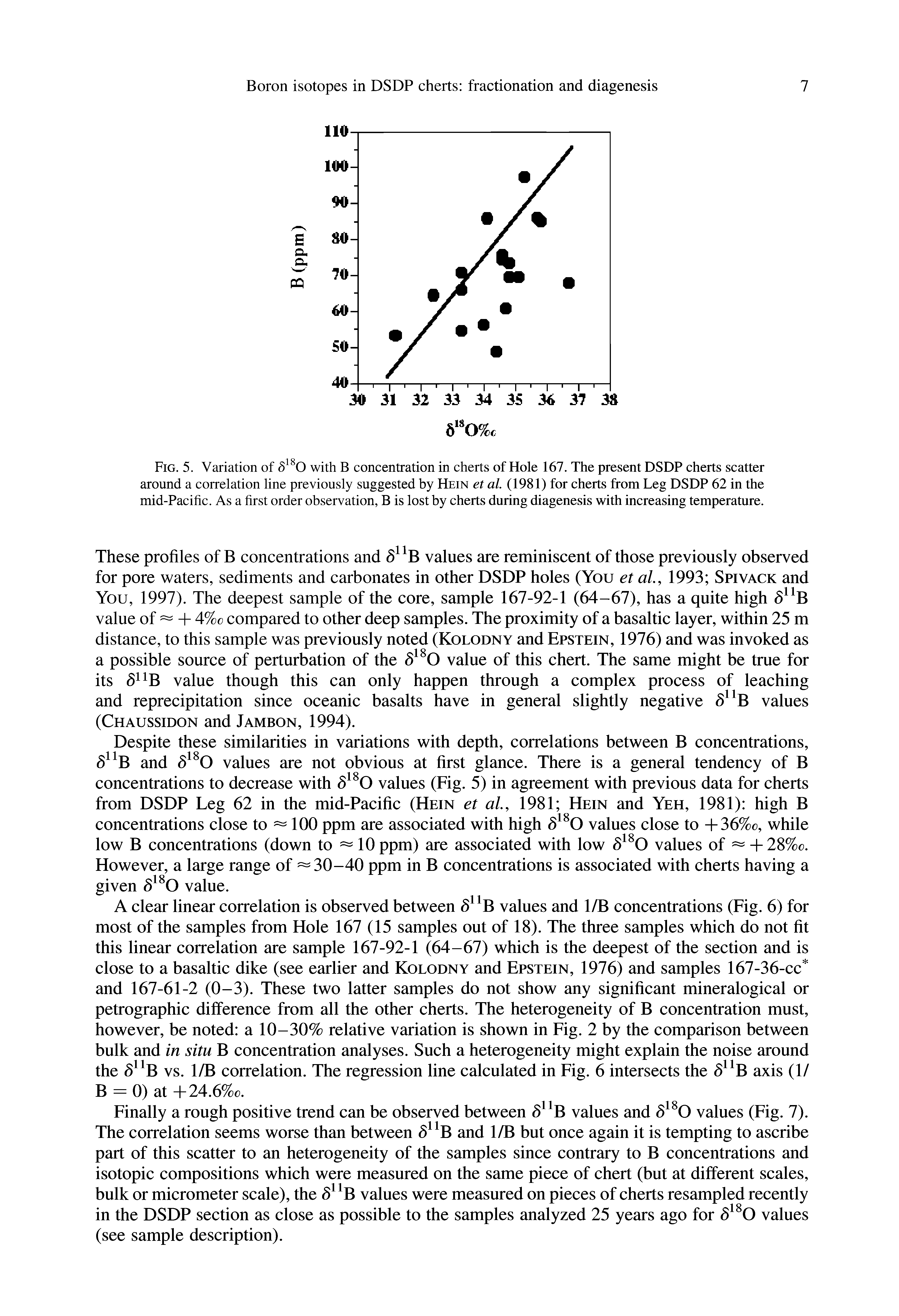 Fig. 5. Variation of with B concentration in cherts of Hole 167. The present DSDP cherts scatter around a correlation line previously suggested by Hein et al. (1981) for cherts from Leg DSDP 62 in the mid-Pacific. As a first order observation, B is lost by cherts during diagenesis with increasing temperature.