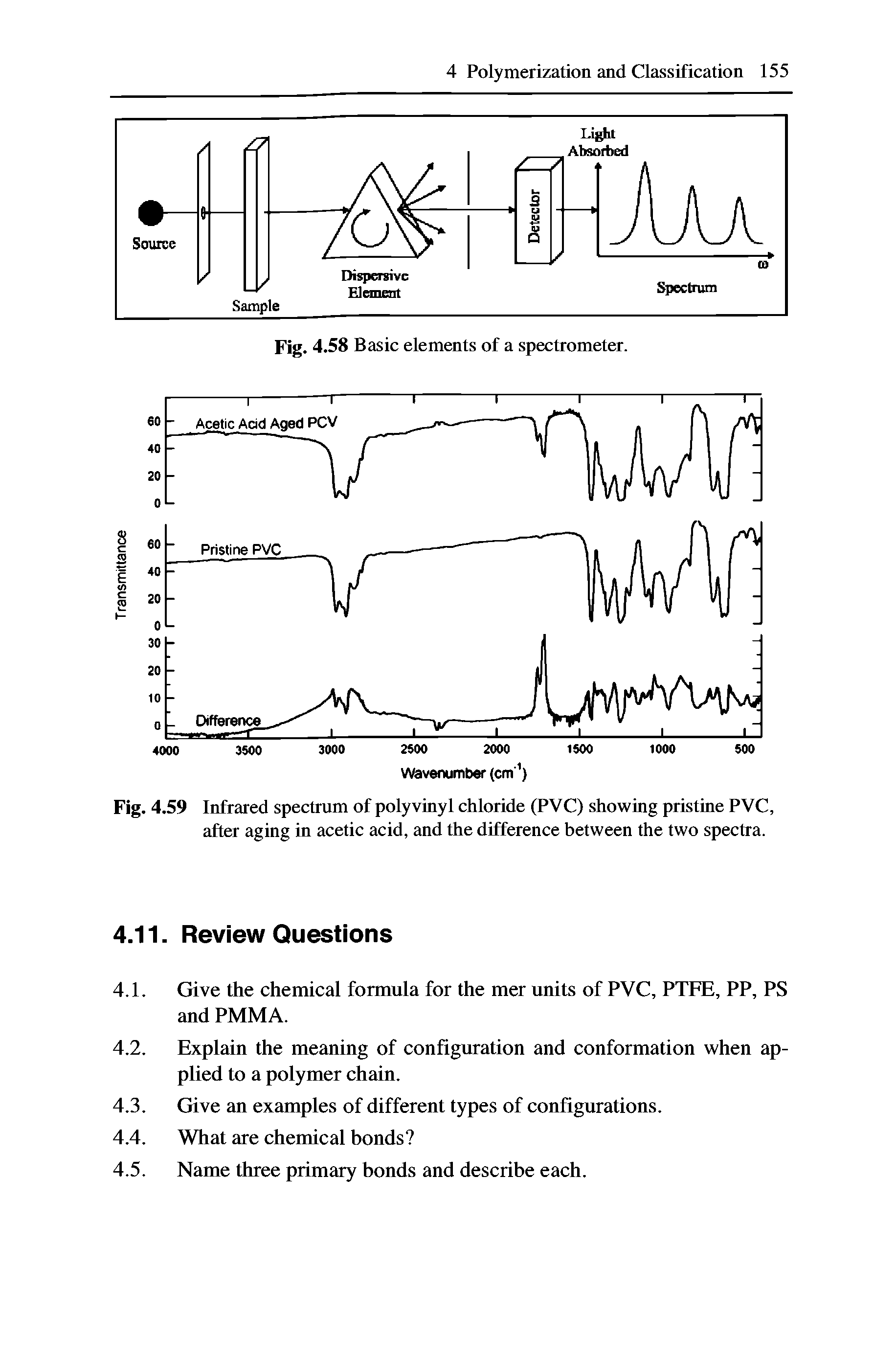 Fig. 4.59 Infrared spectrum of polyvinyl chloride (PVC) showing pristine PVC, after aging in acetic acid, and the difference between the two spectra.
