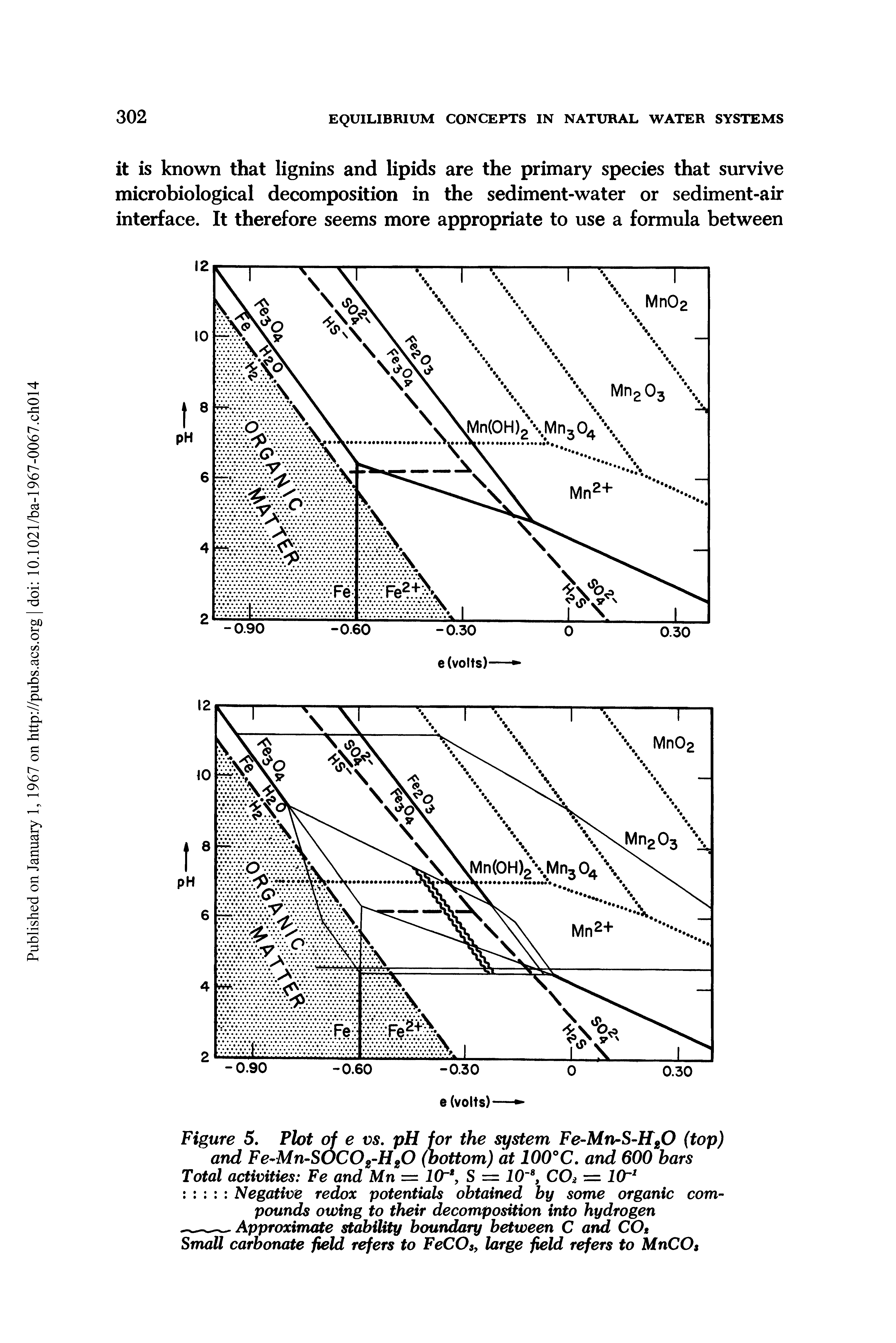 Figure 5. Plot of e vs. pH for the system Fe-Mn-S-H20 (top) and Fe-Mn-S0C02-H20 (bottom) at 100°C. and 600 bars Total activities Fe and Mn = 10, S — 10 CO = lOr1 Negative redox potentials obtained by some organic compounds owing to their decomposition into hydrogen...