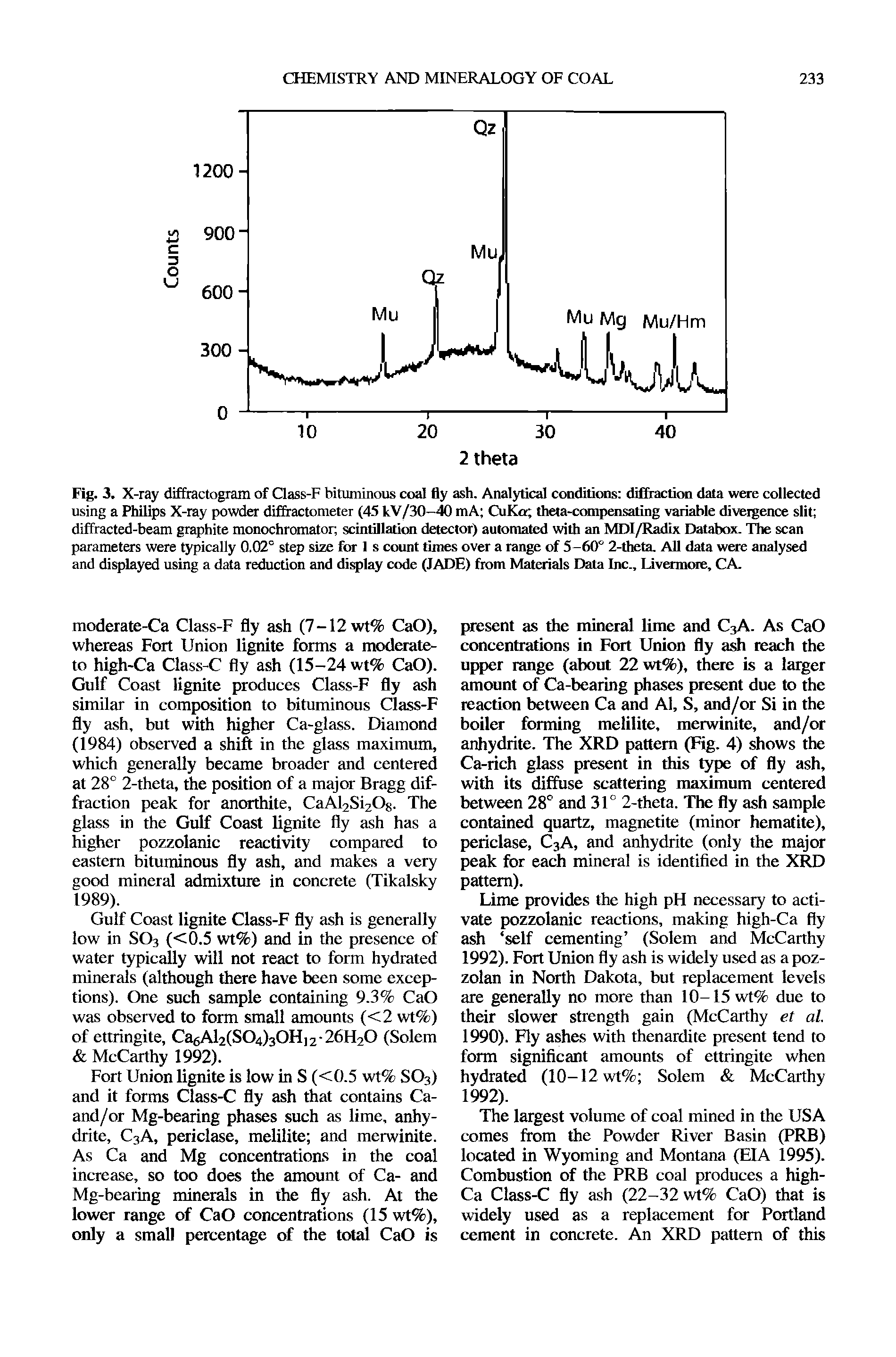 Fig. 3. X-ray diffractogram of Class-F bituminous coal fly ash. Analytical conditions diffraction data were collected using a Philips X-ray powder diffractometer (45 kV/30-40 mA CuKa theta-compensating variable divergence slit diffracted-beam graphite monochromator scintillation detector) automated with an MDI/Radix Databox. The scan parameters were typically 0.02° step size for 1 s count times over a range of 5-60° 2-theta. All data were analysed and displayed using a data reduction and display code (JADE) from Materials Data Inc., livermore, CA.