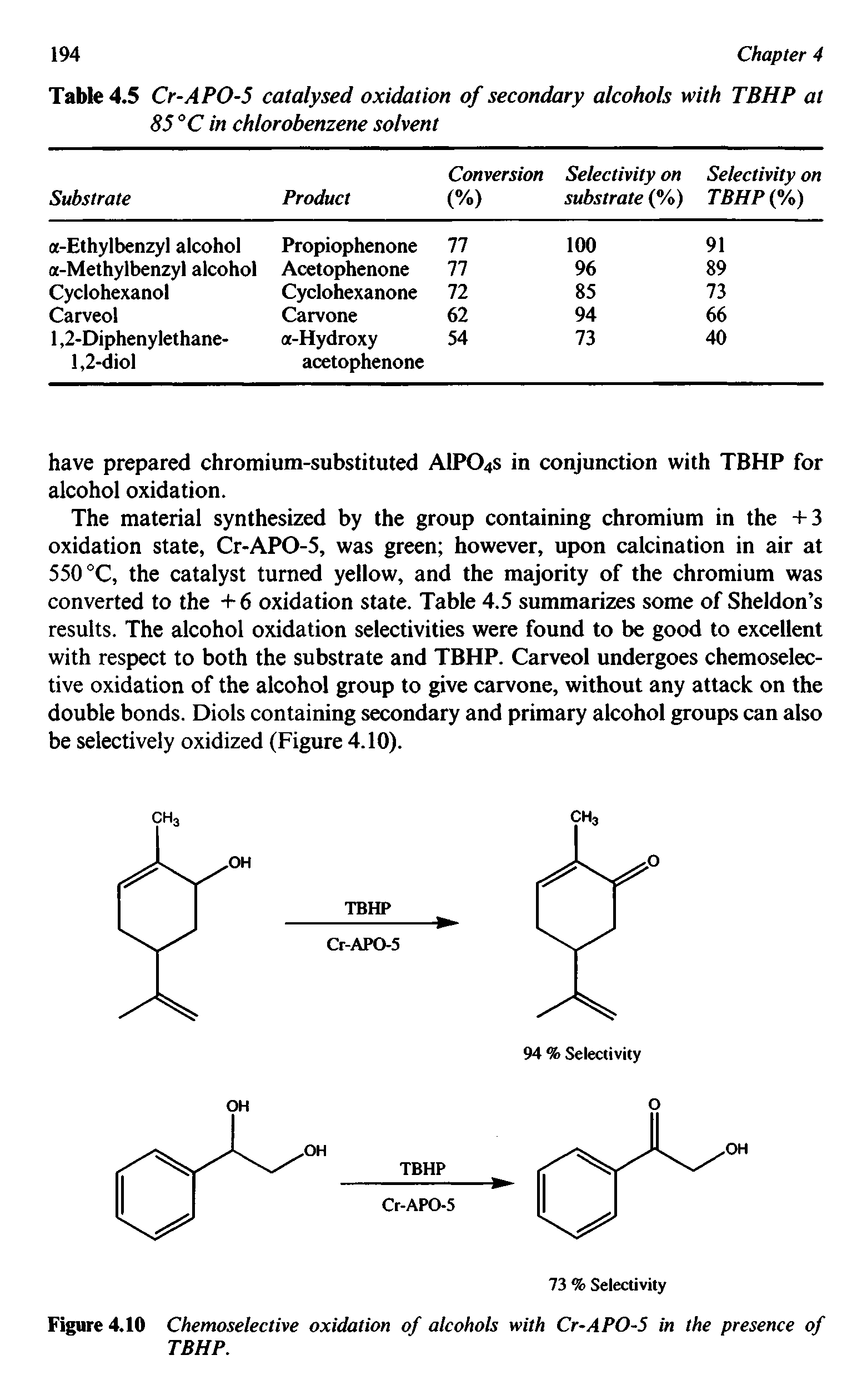 Figure 4.10 Chemoselective oxidation of alcohols with Cr-APO-5 in the presence of TBHP.