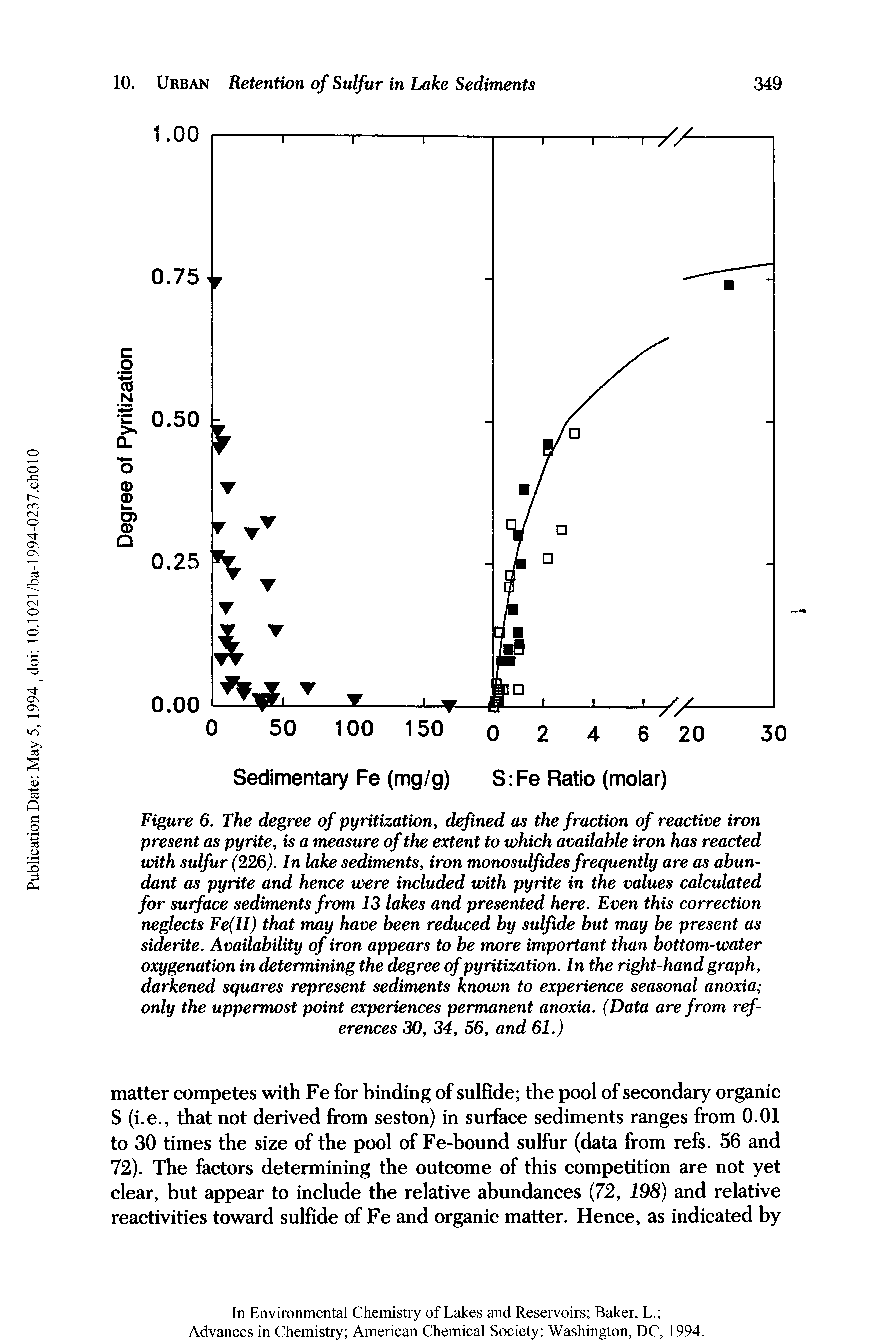 Figure 6. The degree of pyritization, defined as the fraction of reactive iron present as pyrite, is a measure of the extent to which available iron has reacted with sulfur (226). In lake sediments, iron monosulfides frequently are as abundant as pyrite and hence were included with pyrite in the values calculated for surface sediments from 13 lakes and presented here. Even this correction neglects Fe(II) that may have been reduced by sulfide but may be present as siderite. Availability of iron appears to be more important than bottom-water oxygenation in determining the degree of pyritization. In the right-hand graph, darkened squares represent sediments known to experience seasonal anoxia only the uppermost point experiences permanent anoxia. (Data are from references 30, 34, 56, and 61.)...