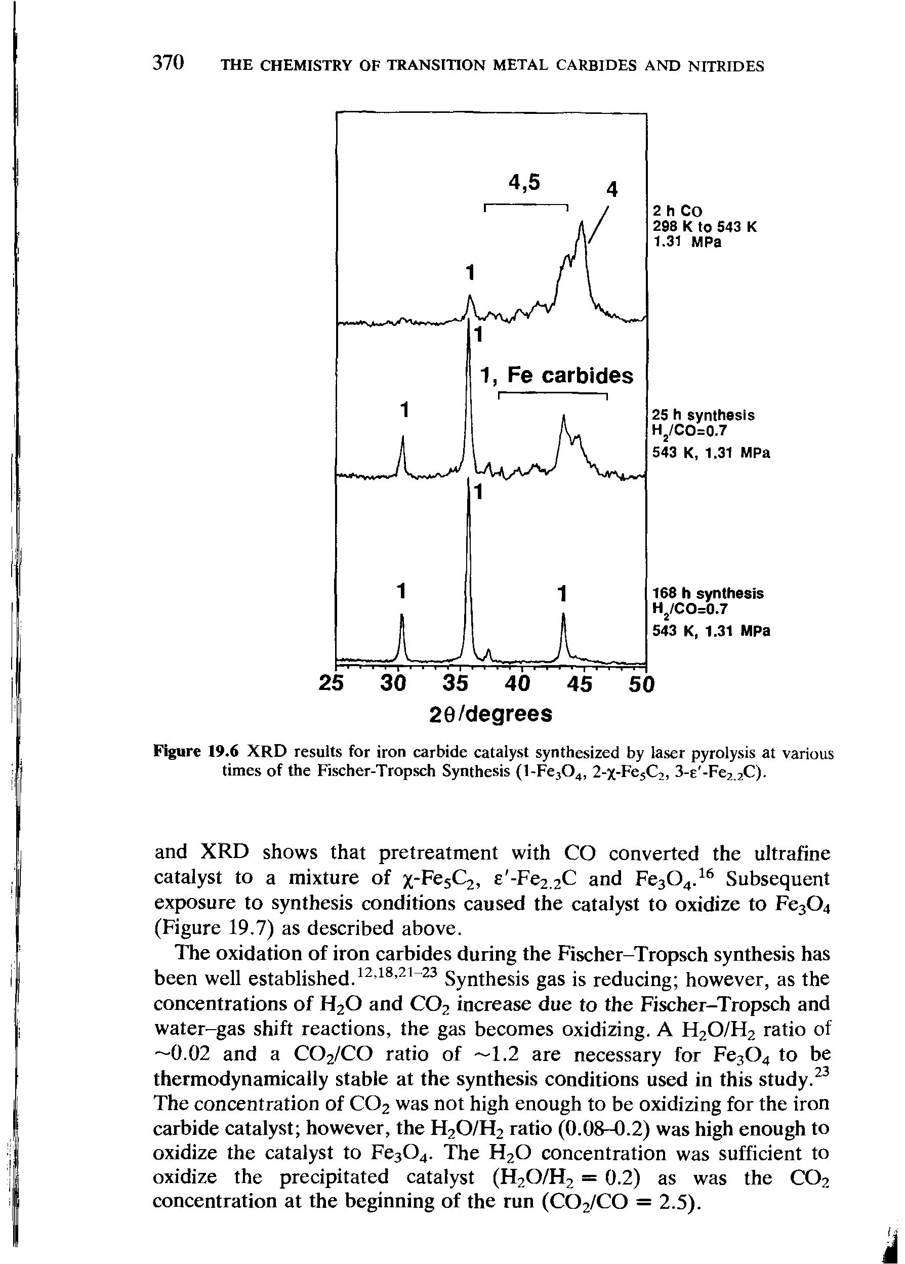 Figure 19.6 XRD results for iron carbide catalyst synthesized by laser pyrolysis at various times of the Fischer-Tropsch Synthesis (1-Fe304, 2-x-Fe5C2, 3-e -Fe2 2C).