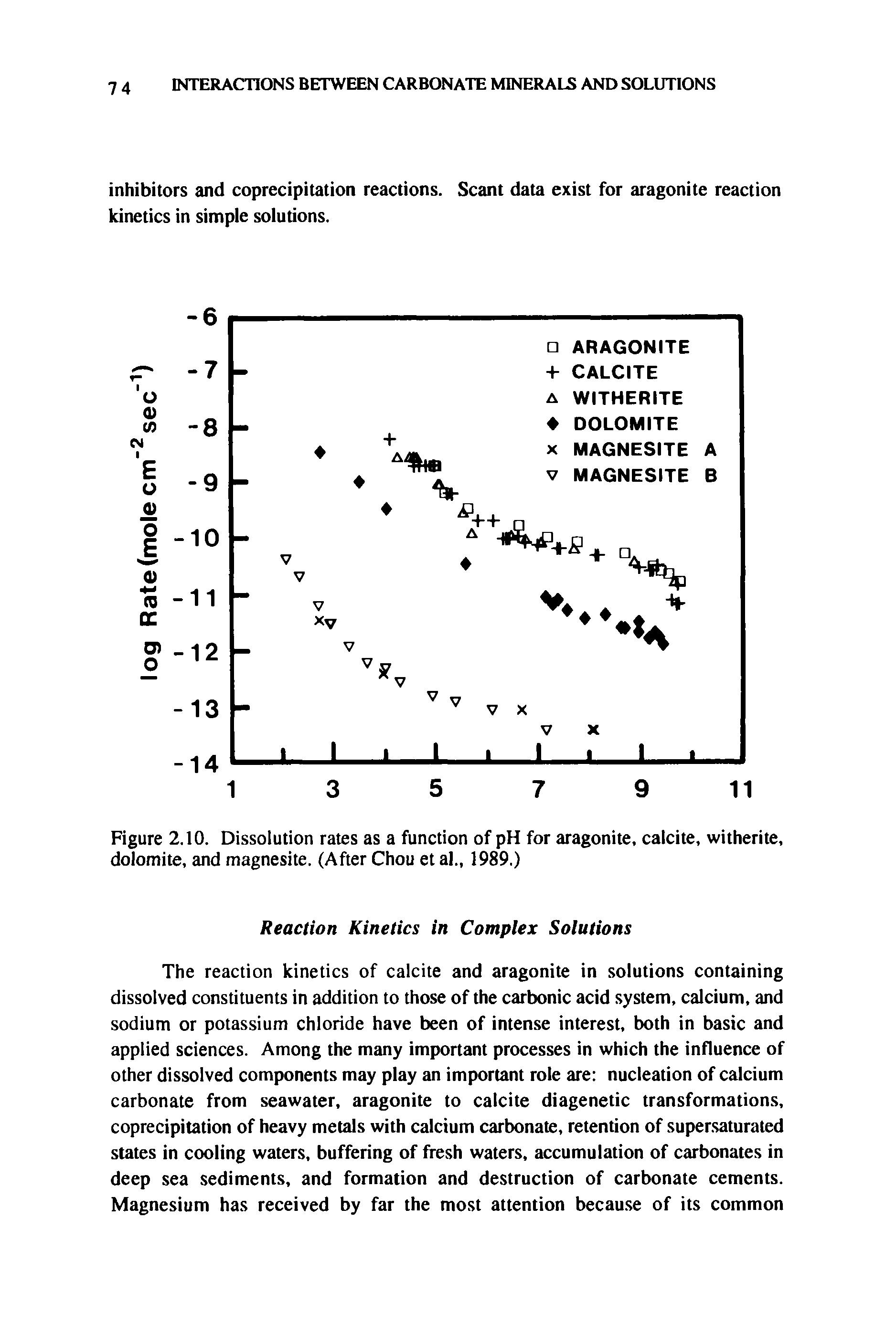 Figure 2.10. Dissolution rates as a function of pH for aragonite, calcite, witherite, dolomite, and magnesite. (After Chou et al., 1989.)...