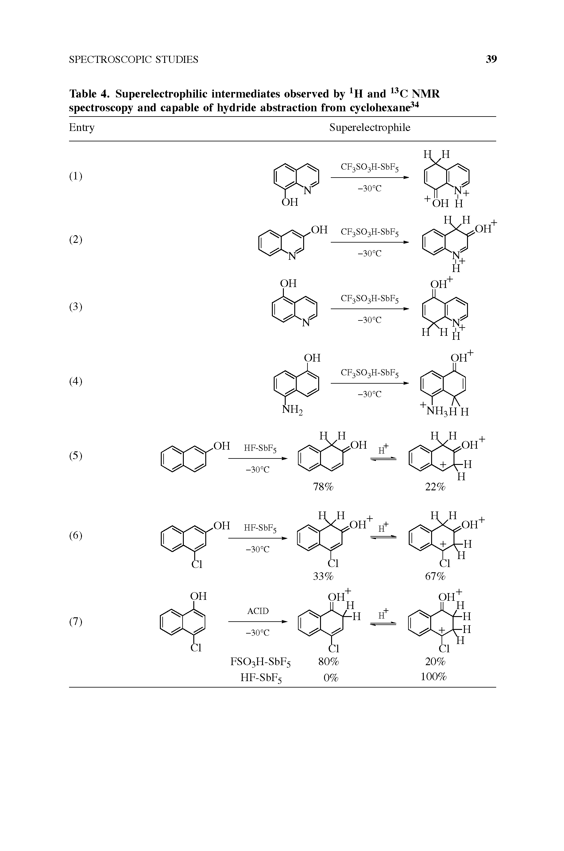 Table 4. Superelectrophilic intermediates observed by ll and 13C NMR spectroscopy and capable of hydride abstraction from cyclohexane34...