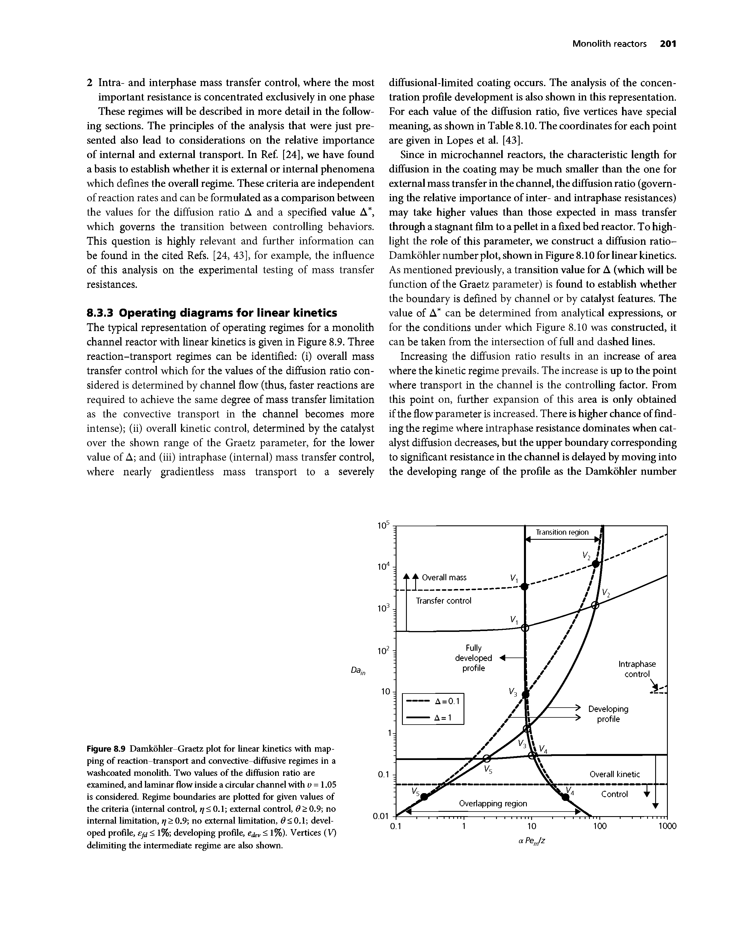 Figure 8.9 Damkohler Graetz plot for linear kinetics with mapping of reaction-transport and convective-diffiisive regimes in a washcoated monolith. Two values of the diffusion ratio are examined, and laminar flow inside a circular channel with y = 1.05 is considered. Regime boundaries are plotted for given values of the criteria (internal control, >/ < 0.1 external control, 6 > 0.9 no internal limitation, rj> 0.9 no external hmitation, 0<O.l developed profile, efl < 1% developing profile, e v %) Vertices (V) delimiting the intermediate regime are also shown.