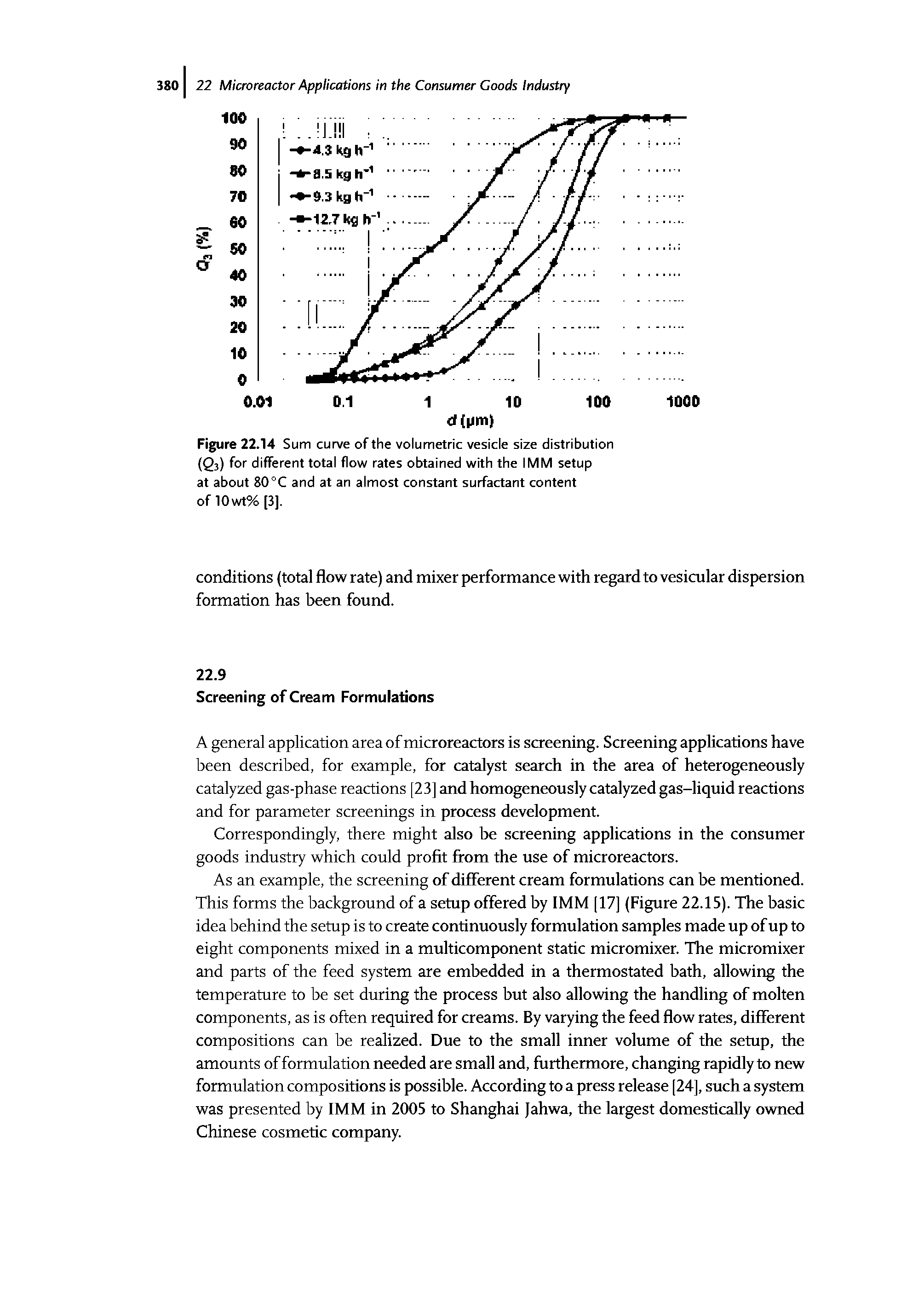Figure 22.14 Sum curve of the volumetric vesicle size distribution (23) for different total flow rates obtained with the IMM setup at about 80°C and at an almost constant surfactant content of 10wt% [3],...