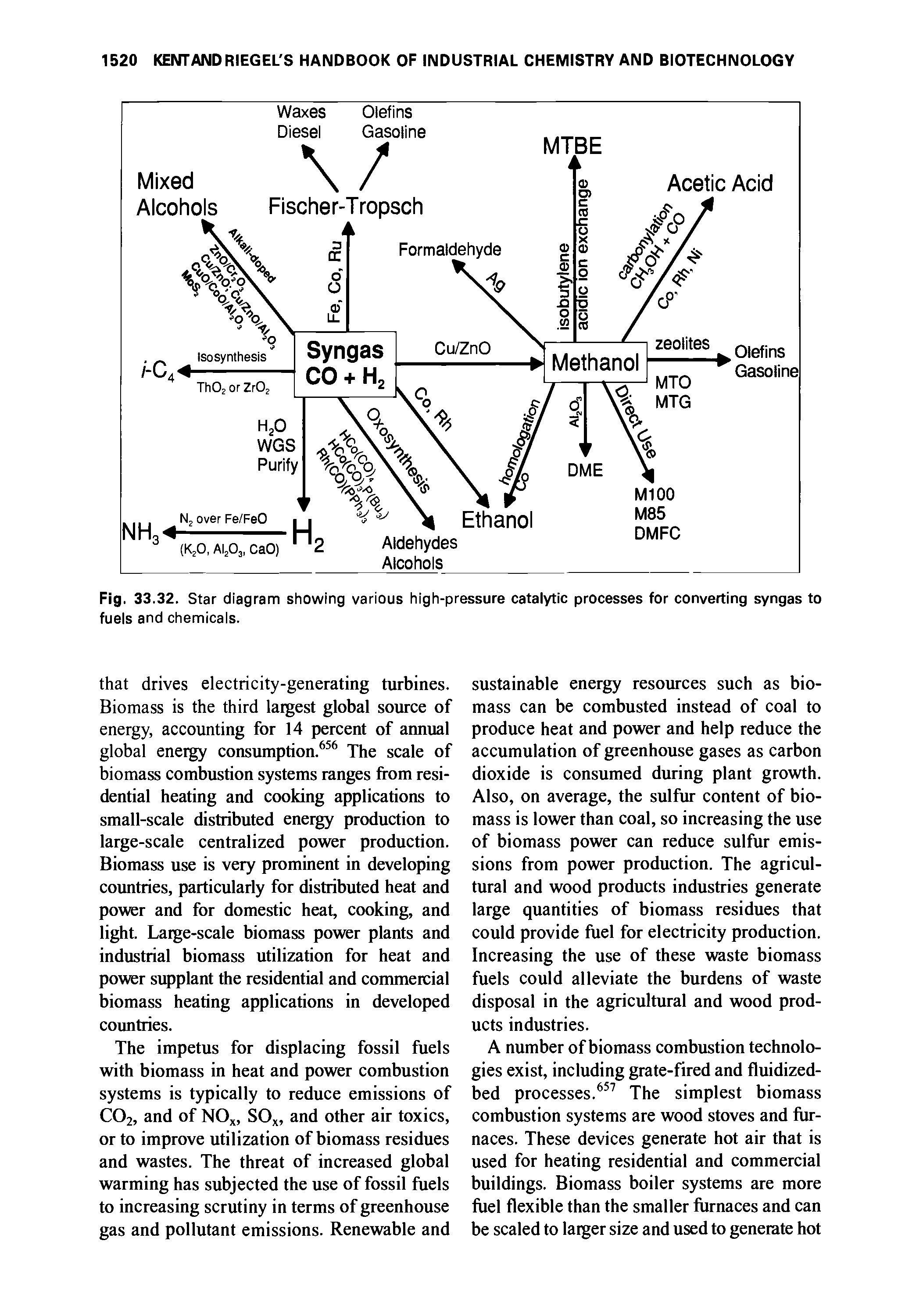 Fig. 33.32. Star diagram showing various high-pressure catalytic processes for converting syngas to fuels and chemicals.