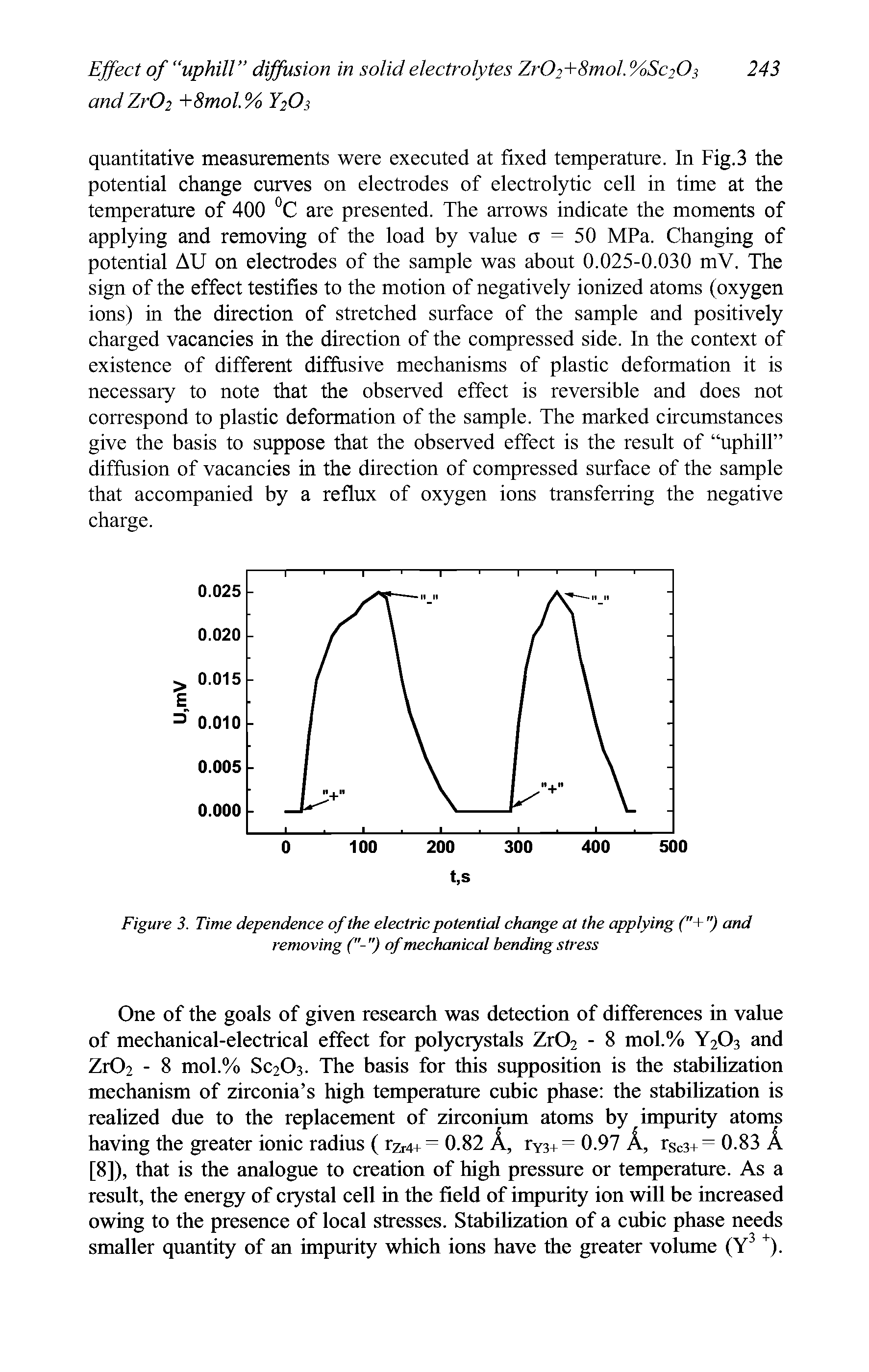 Figure 3. Time dependence of the electric potential change at the applying ("+ ") and removing of mechanical bending stress...