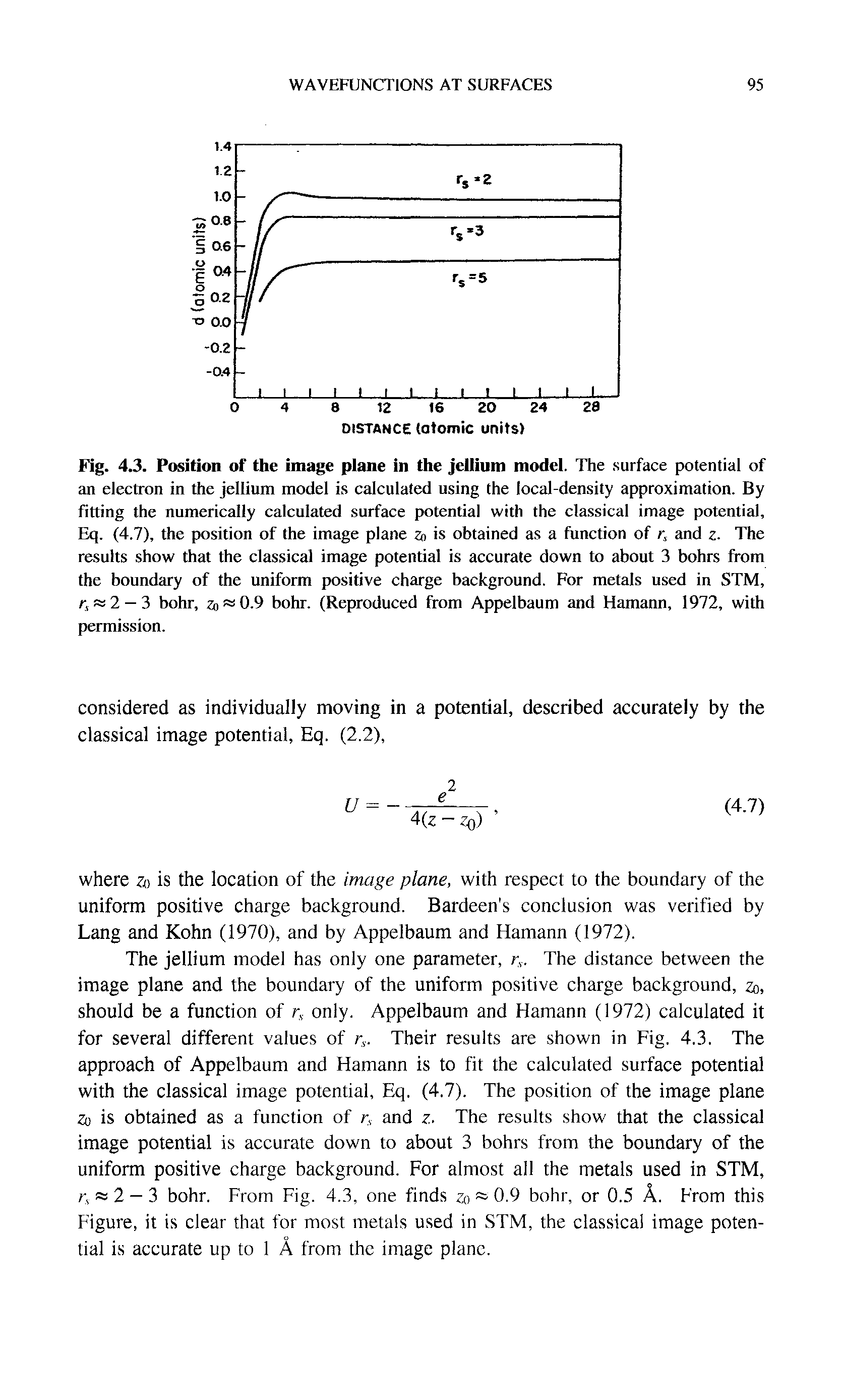 Fig. 4.3. Position of the image plane in the jellium model. The surface potential of an electron in the jellium model is calculated using the local-density approximation. By fitting the numerically calculated surface potential with the classical image potential, Eq. (4.7), the position of the image plane is obtained as a function of r, and z. The results show that the classical image potential is accurate down to about 3 bohrs from the boundary of the uniform positive charge background. For metals used in STM, r, 2 — 3 bohr, zo 0.9 bohr. (Reproduced from Appelbaum and Hamann, 1972, with permission.