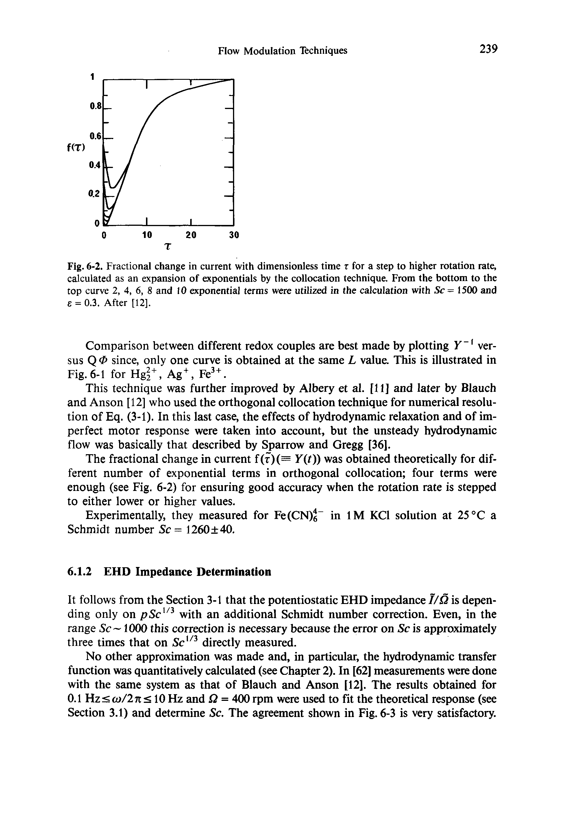 Fig. 6-2. Fractional change in current with dimensionless time r for a step to higher rotation rate, calculated as an expansion of exponentials by the collocation technique. From the bottom to the top curve 2, 4, 6, 8 and 10 exponential terms were utilized in the calculation with Sc = 1500 and 6 = 0.3. After [12].