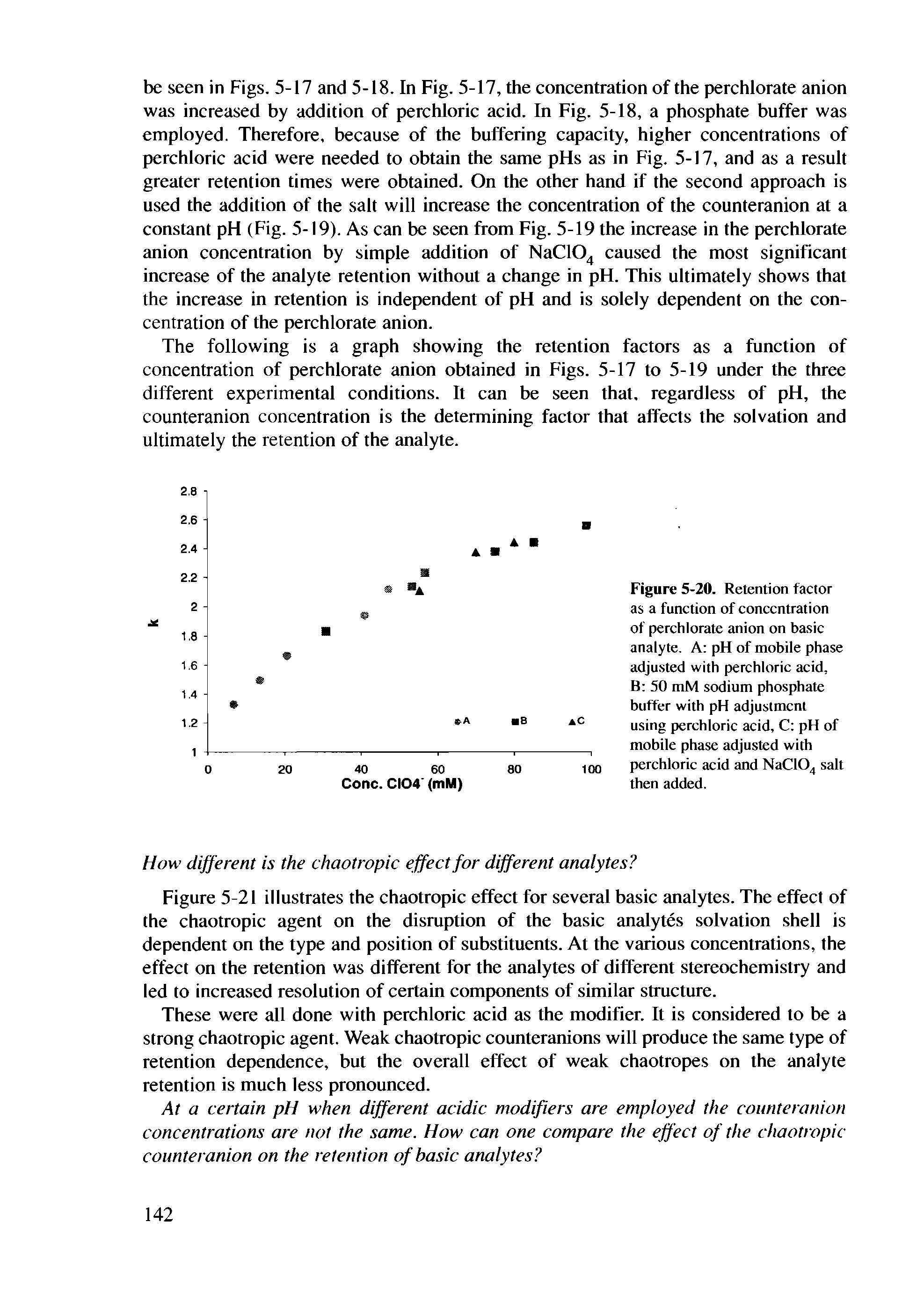Figure 5-20. Retention factor as a function of concentration of perchlorate anion on basic analyte. A pH of mobile phase adjusted with perchloric acid,...