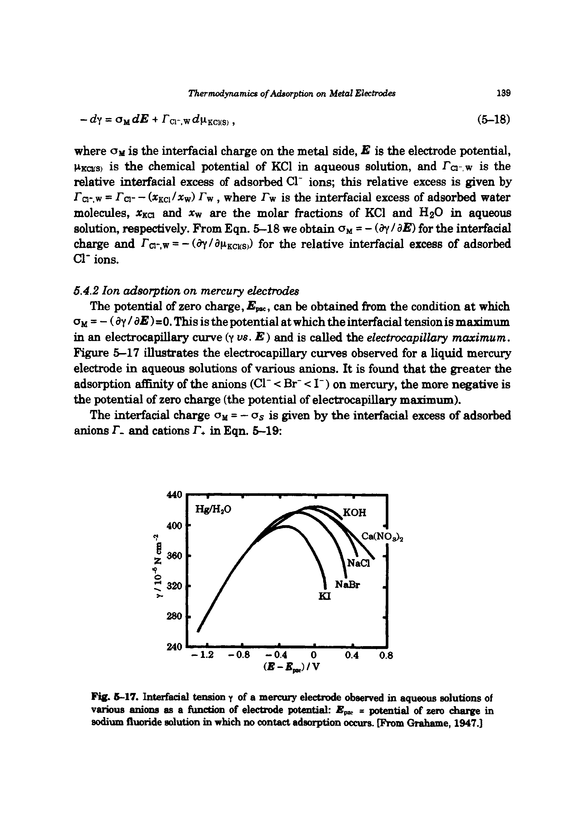 Fig. 5-17. Interfacial tension y of a mercury electrode observed in aqueous solutions of various anions as a function of electrode potential pu = potential of zero diarge in sodium fluoride solution in which no contact adsorption occurs. [From Grahame, 1947.]...
