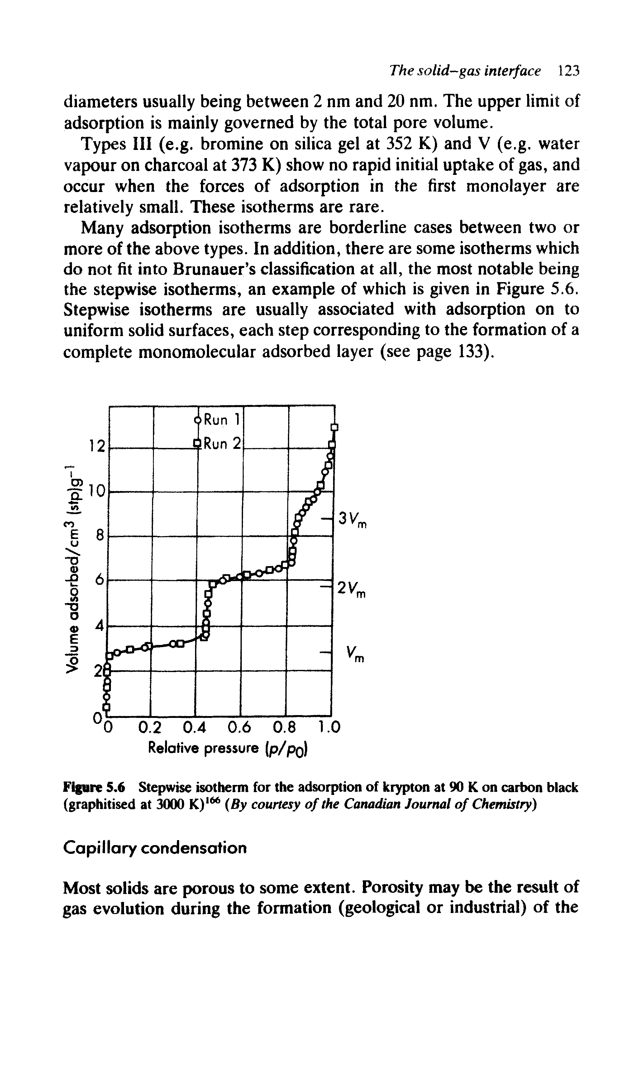 Figure 5.6 Stepwise isotherm for the adsorption of krypton at 90 K on carbon black (graphitised at 3000 K)166 (By courtesy of the Canadian Journal of Chemistry)...