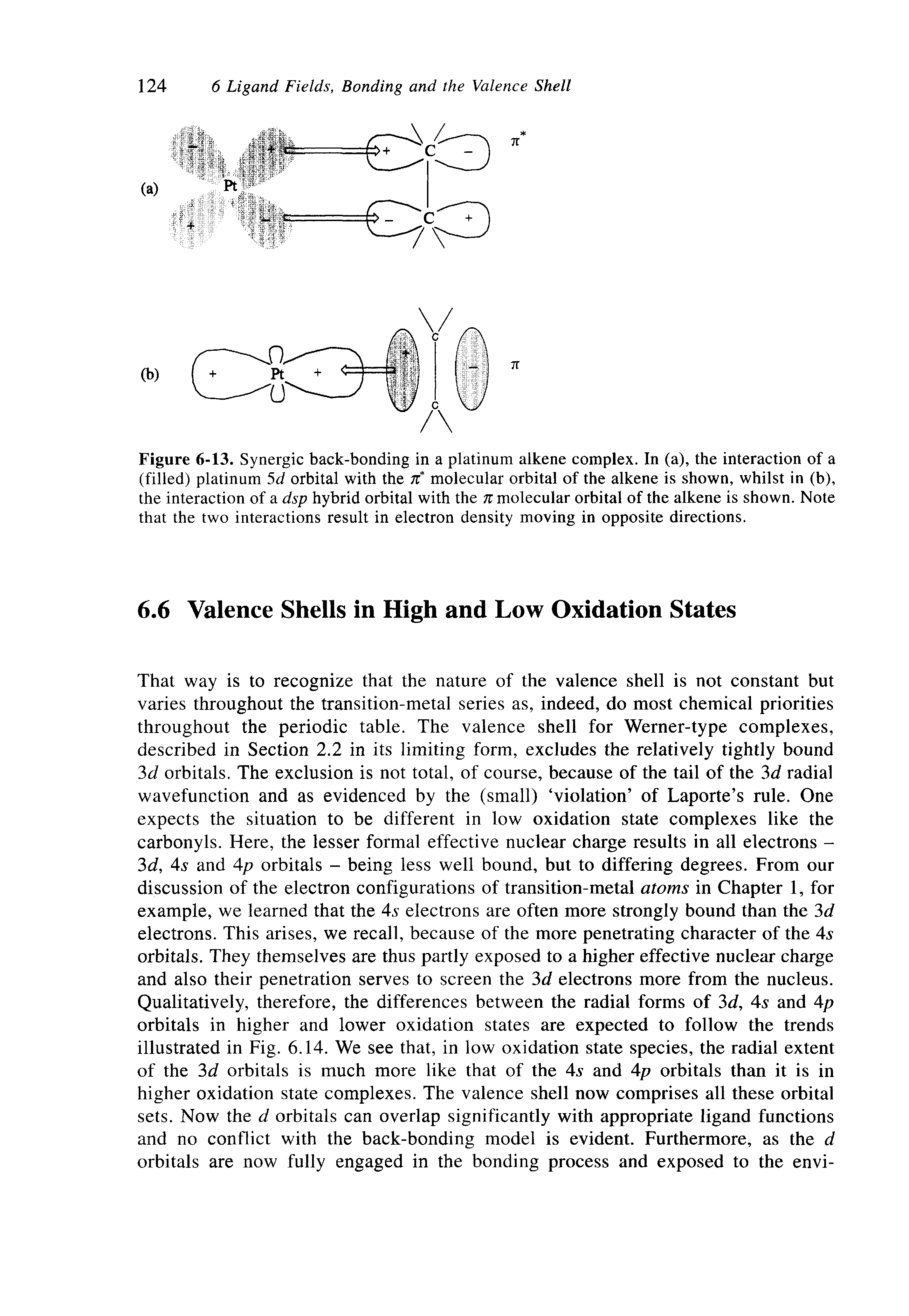 Figure 6-13. Synergic back-bonding in a platinum alkene complex. In (a), the interaction of a (filled) platinum 5d orbital with the tf molecular orbital of the alkene is shown, whilst in (b), the interaction of a dsp hybrid orbital with the n molecular orbital of the alkene is shown. Note that the two interactions result in electron density moving in opposite directions.