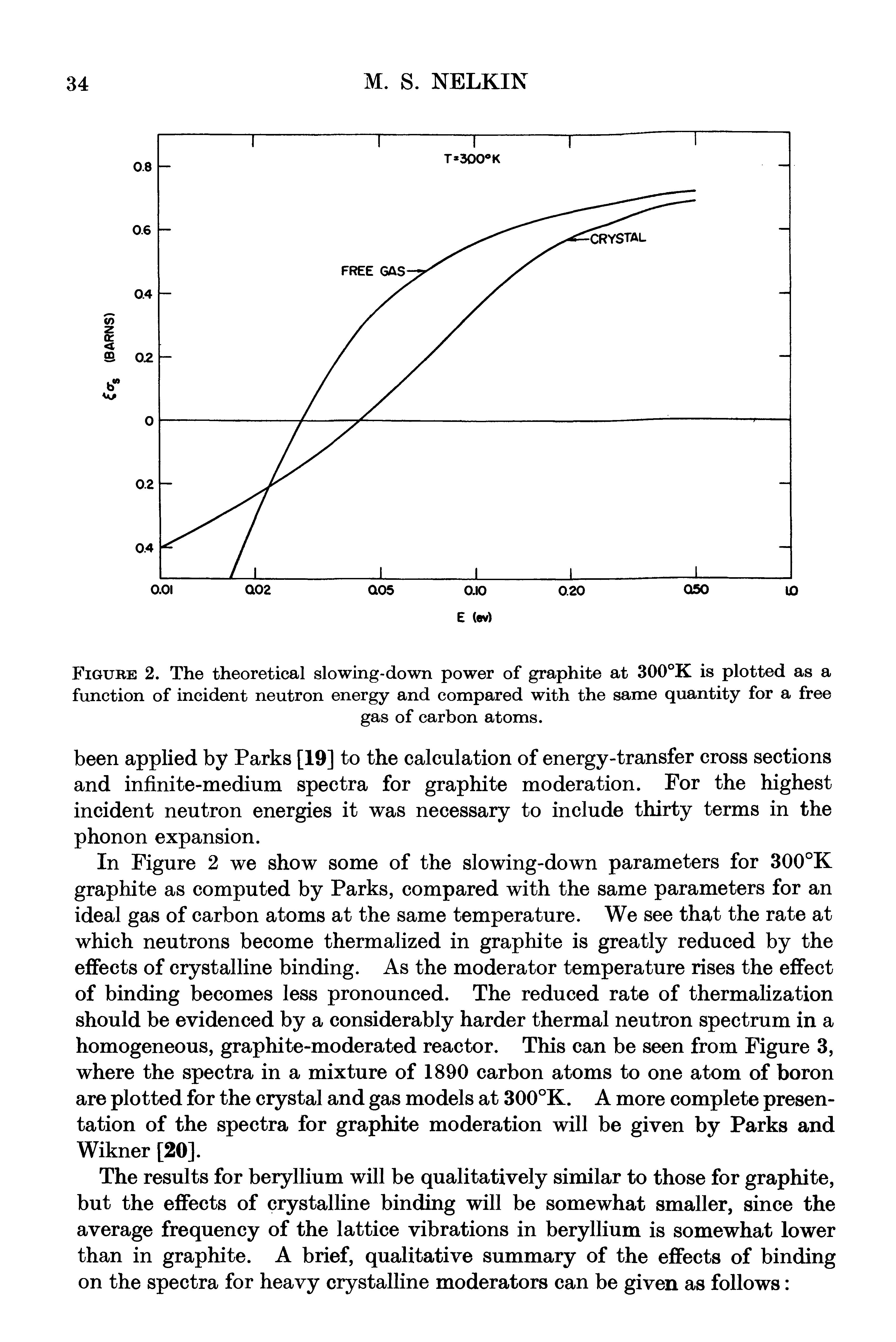 Figure 2. The theoretical slowing-down power of graphite at 300°K is plotted as a function of incident neutron energy and compared with the same quantity for a free...