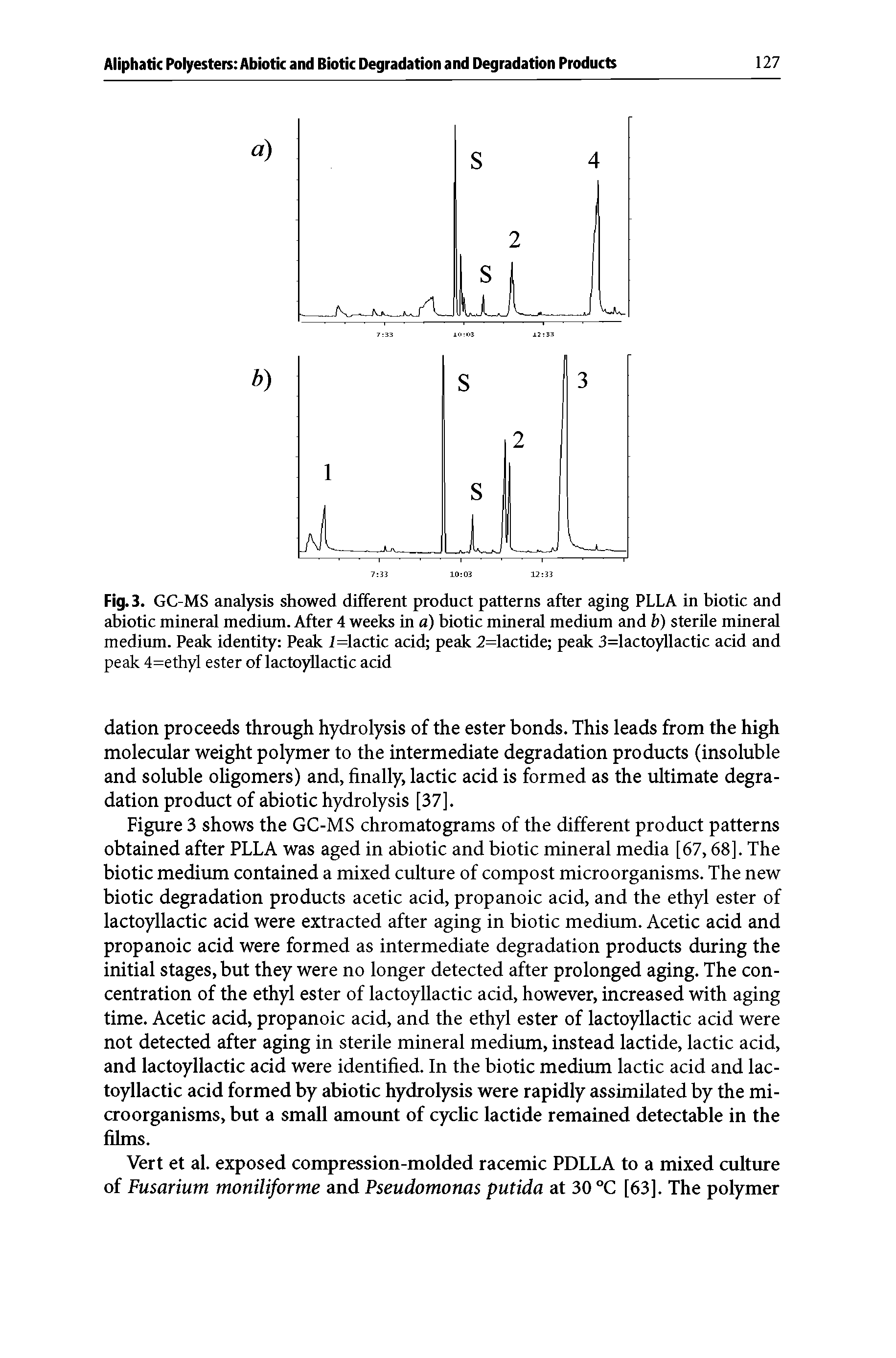 Fig. 3. GC-MS analysis showed different product patterns after aging PLLA in biotic and abiotic mineral medium. After 4 weeks in a) biotic mineral medium and b) sterile mineral medium. Peak identity Peak /=lactic acid peak 2=lactide peak 3=lactoyllactic acid and peak 4=ethyl ester of lactoyllactic acid...