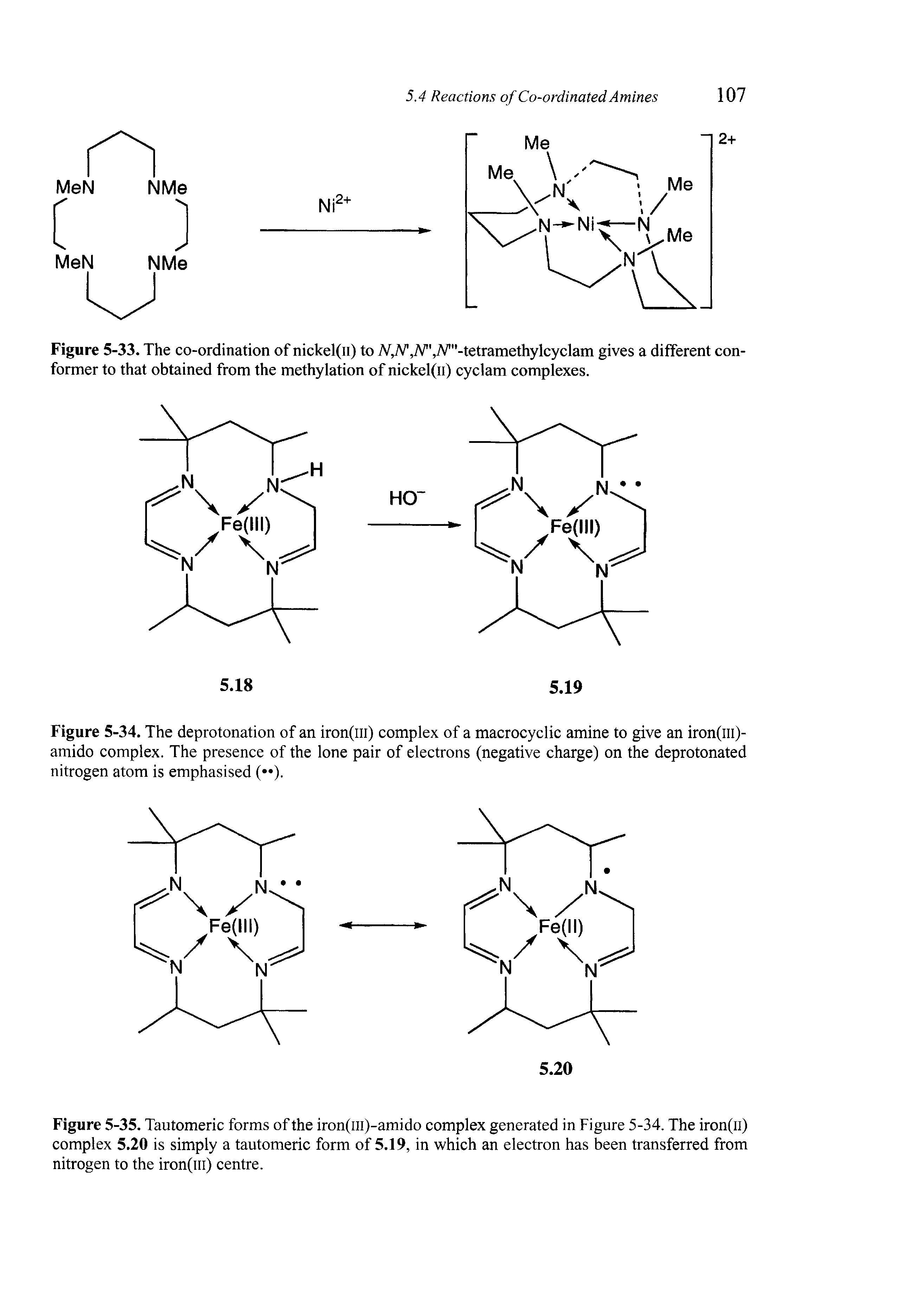 Figure 5-33. The co-ordination of nickel(n) to /V A A -tetramethylcyclam gives a different con-former to that obtained from the methylation of nickel(n) cyclam complexes.