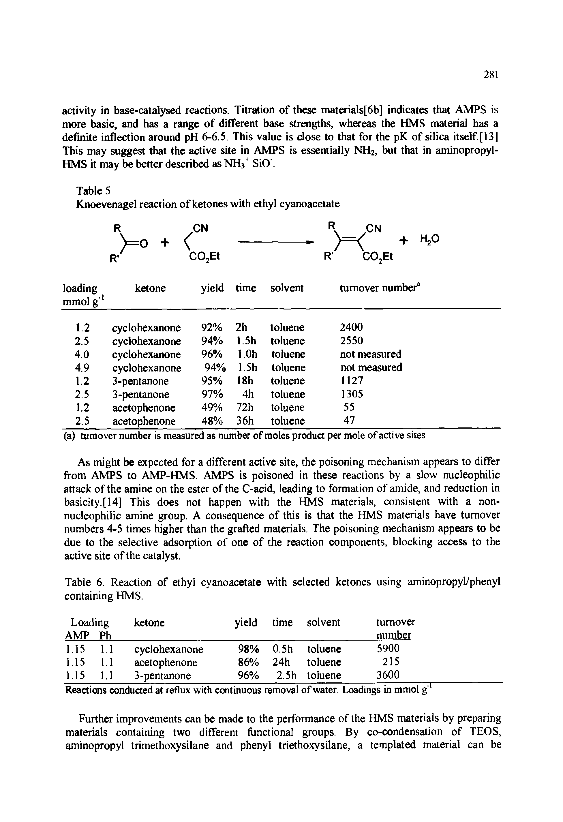 Table 6. Reaction of ethyl cyanoacetate with selected ketones using aminopropyl/phenyl containing HMS.