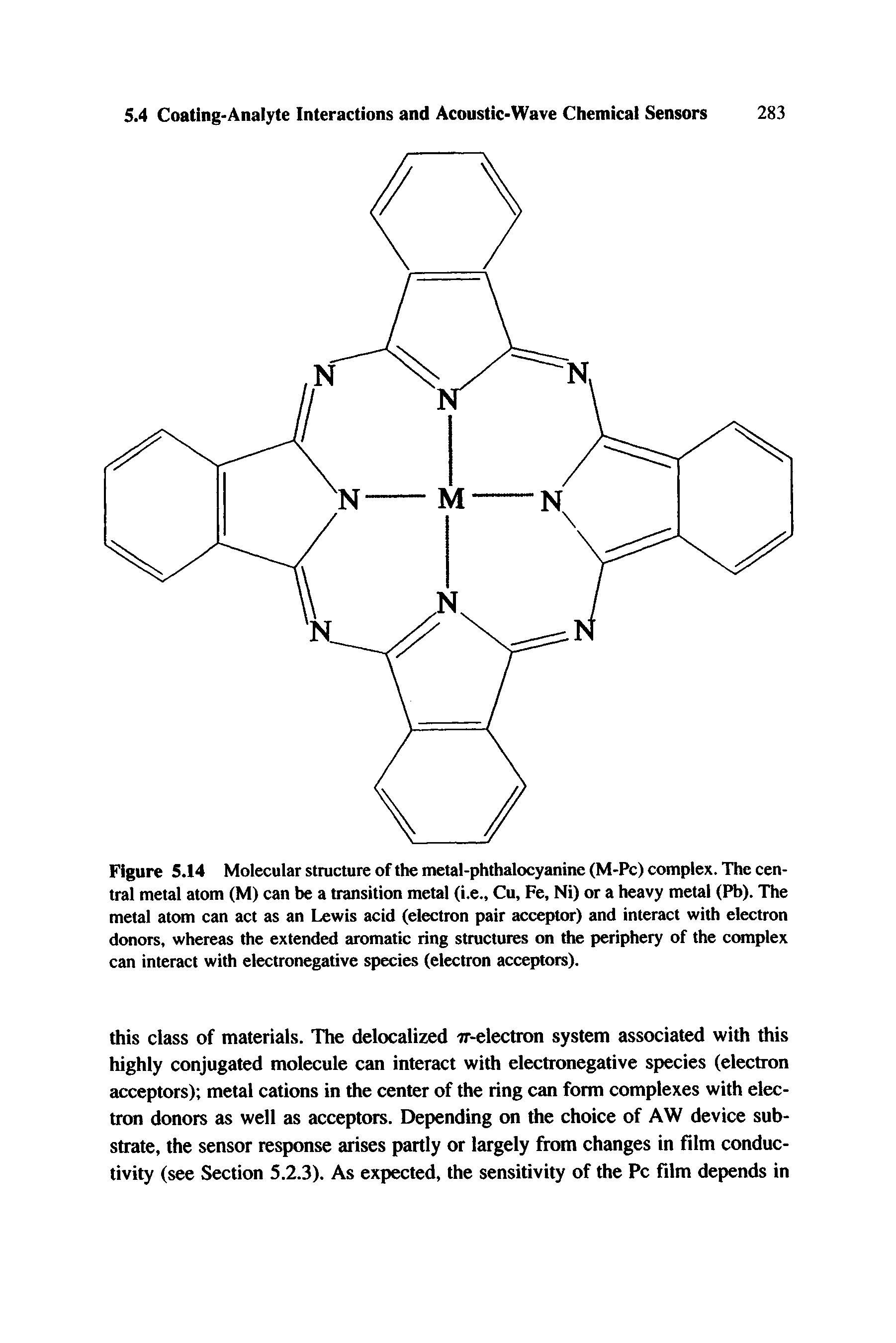 Figure 5.14 Molecular structure of the metal-phthalocyanine (M-Pc) complex. The central metal atom (M) can be a transition metal (i.e., Cu, Fe, Ni) or a heavy metal (Pb). The metal atom can act as an Lewis acid (electron pair acceptor) and interact with electron donors, whereas the extended aromatic ring structures on the periphery of the complex can interact with electronegative species (electron acceptors).