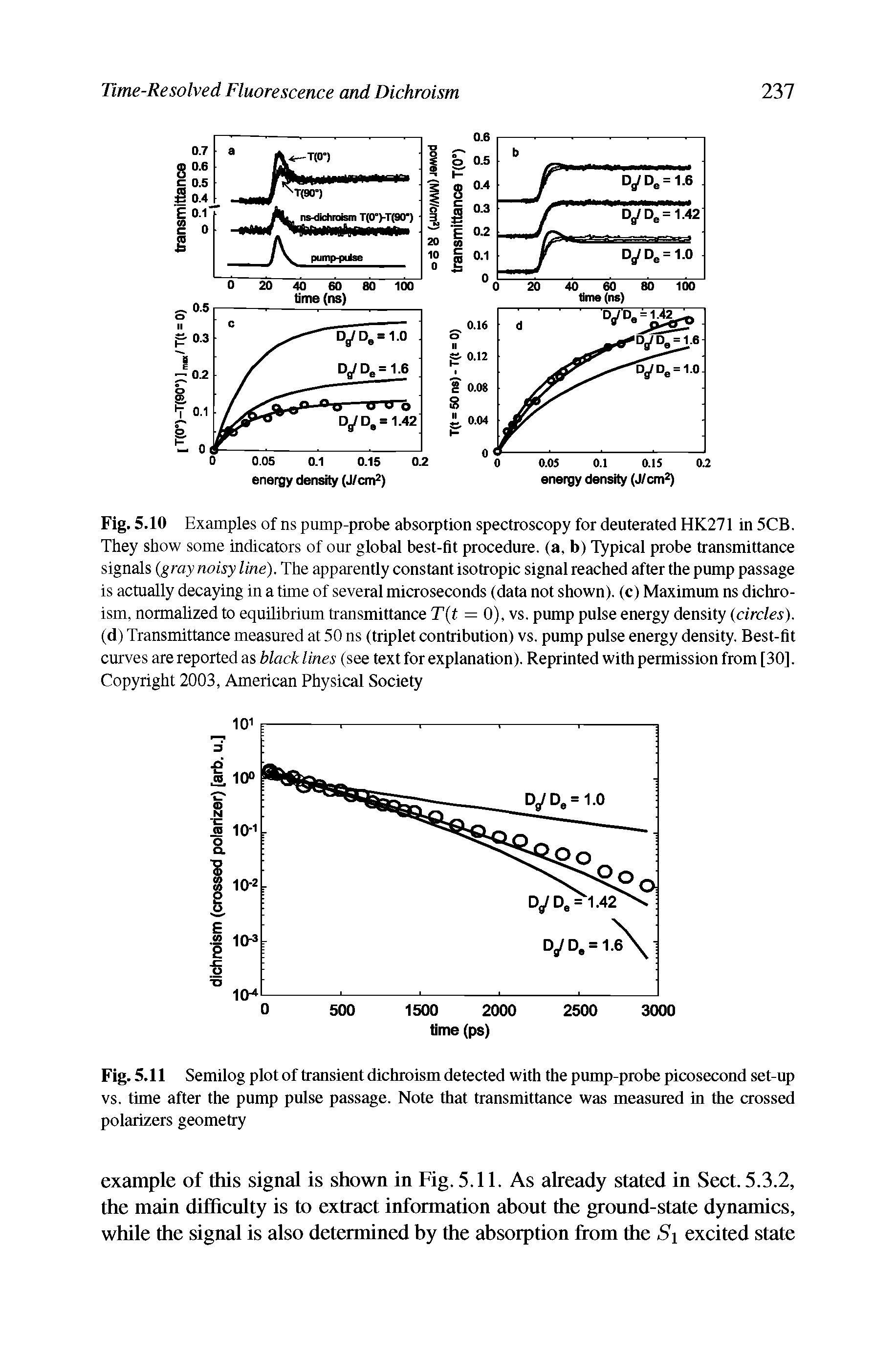 Fig. 5.10 Examples of ns pump-probe absorption spectroscopy for deuterated HK271 in 5CB. They show some indicators of our global best-fit procedure, (a, b) Typical probe transmittance signals (gray noisy line). The apparently constant isotropic signal reached after the pump passage is actually decaying in a time of several microseconds (data not shown), (c) Maximum ns dichroism, normalized to equilibrium transmittance T t = 0), vs. pump pulse energy density (circles). (d) Transmittance measured at 50 ns (triplet contribution) vs. pump pulse energy density. Best-fit curves are reported as black lines (see text for explanation). Reprinted with permission from [30]. Copyright 2003, American Physical Society...