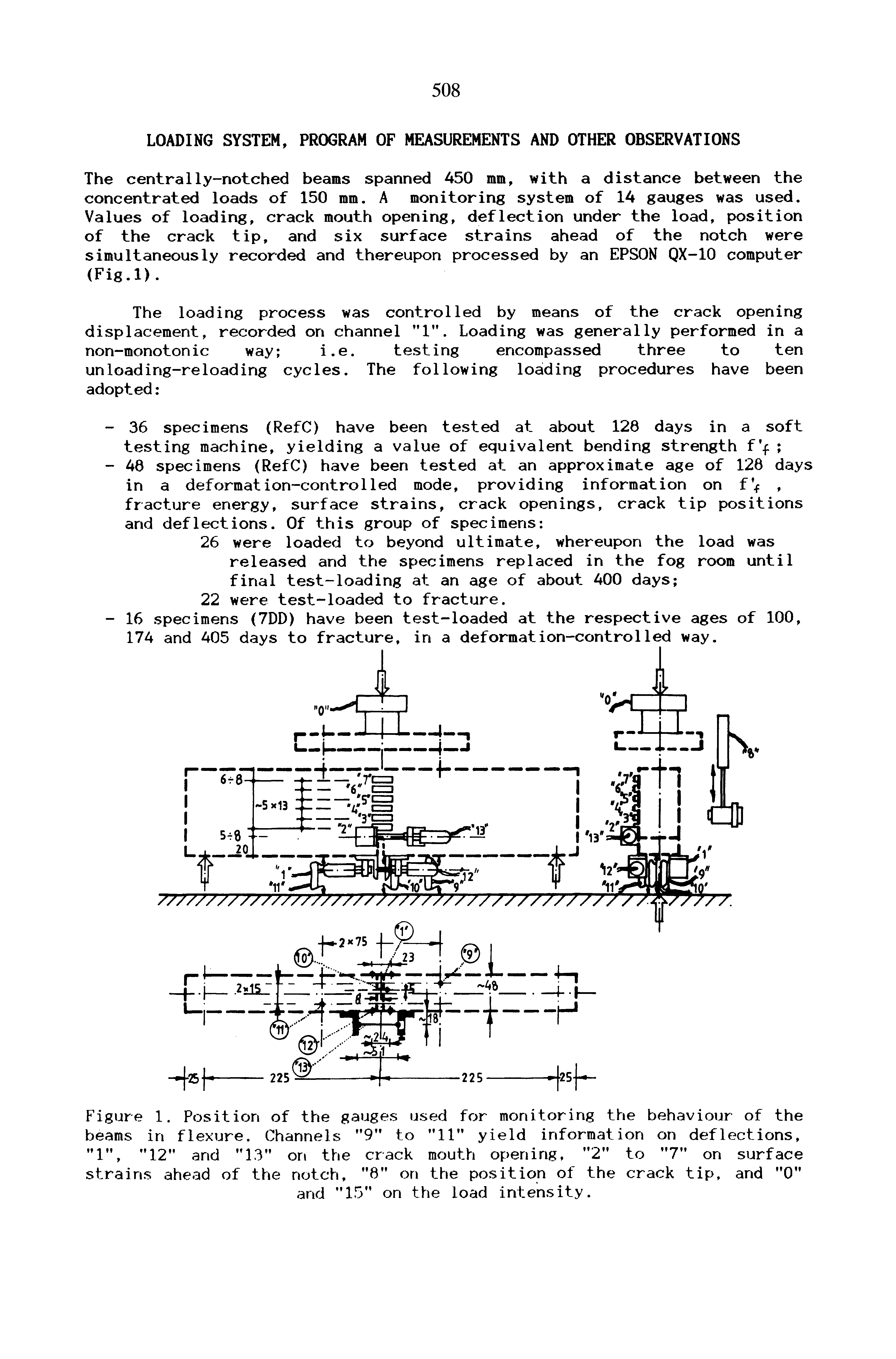 Figure 1. Position of the gauges used for monitoring the behaviour of the beams in flexure. Channels 9" to 11 yield information on deflections, 1 , 12 and 13 on the crack mouth opening, 2 to 7 on surface strains ahead of the notch, 8 on the position of the crack tip, and 0 and 15 on the load intensity.