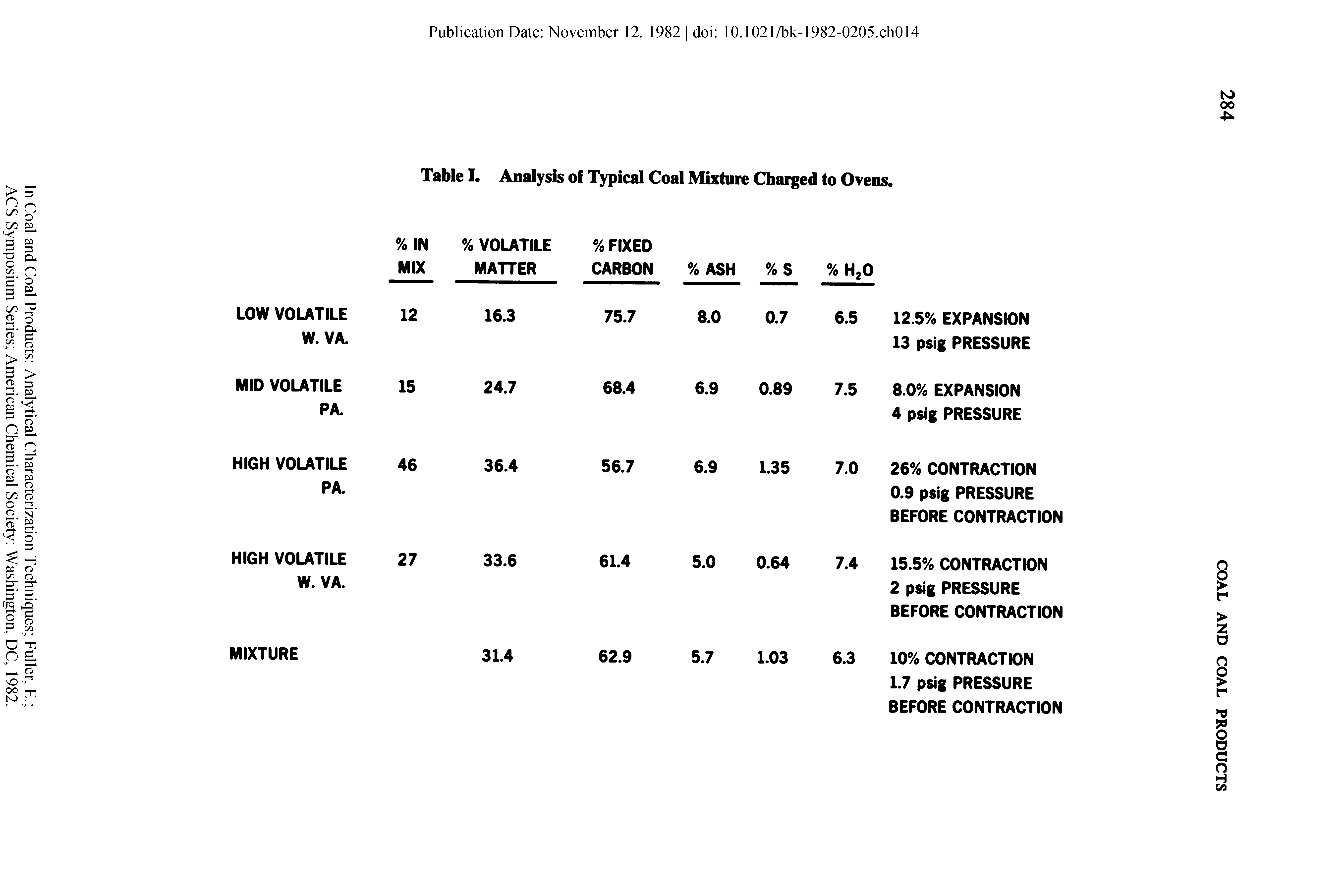 Table I Analysis of Typical Coal Mixture Charged to Ovens ...