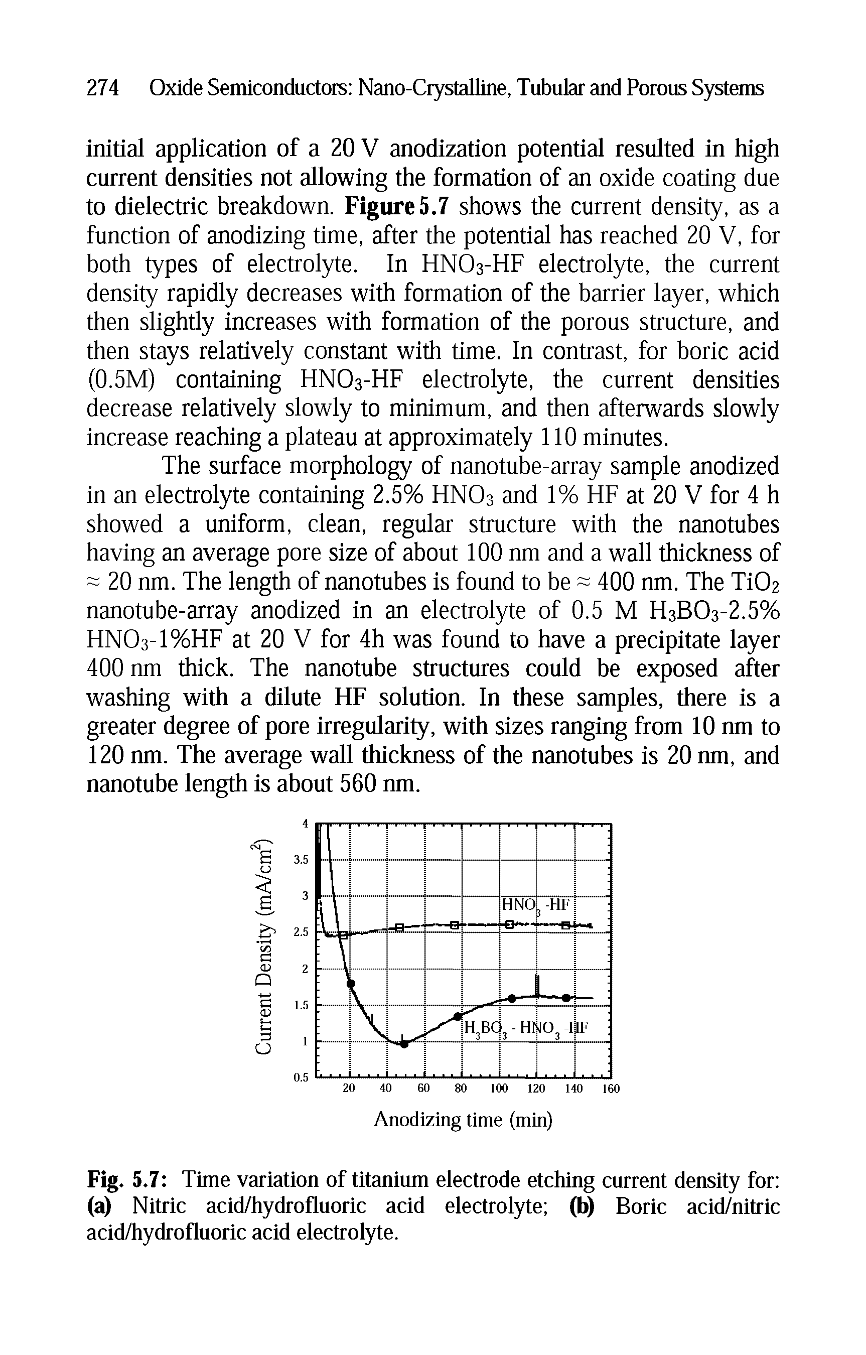 Fig. 5.7 Time variation of titanium electrode etching current density for (a) Nitric acid/hydrofluoric acid electrolyte (b) Boric acid/nitric acid/hydrofluoric acid electrolyte.