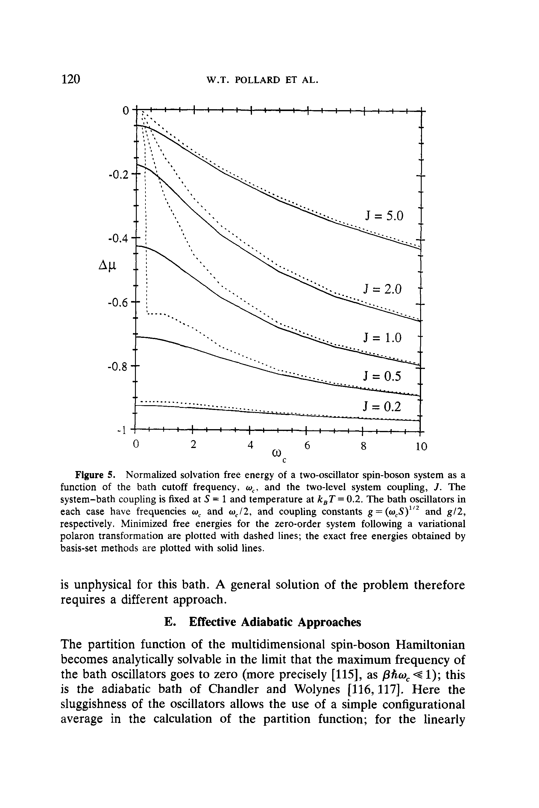 Figure 5. Normalized solvation free energy of a two-oscillator spin-boson system as a function of the bath cutoff frequency, <o, and the two-level system coupling, J. The system-bath coupling is fixed at 5 = 1 and temperature at k T = 0.2. The bath oscillators in each case have frequencies and and coupling constants g = (o)jS) and g/2,...