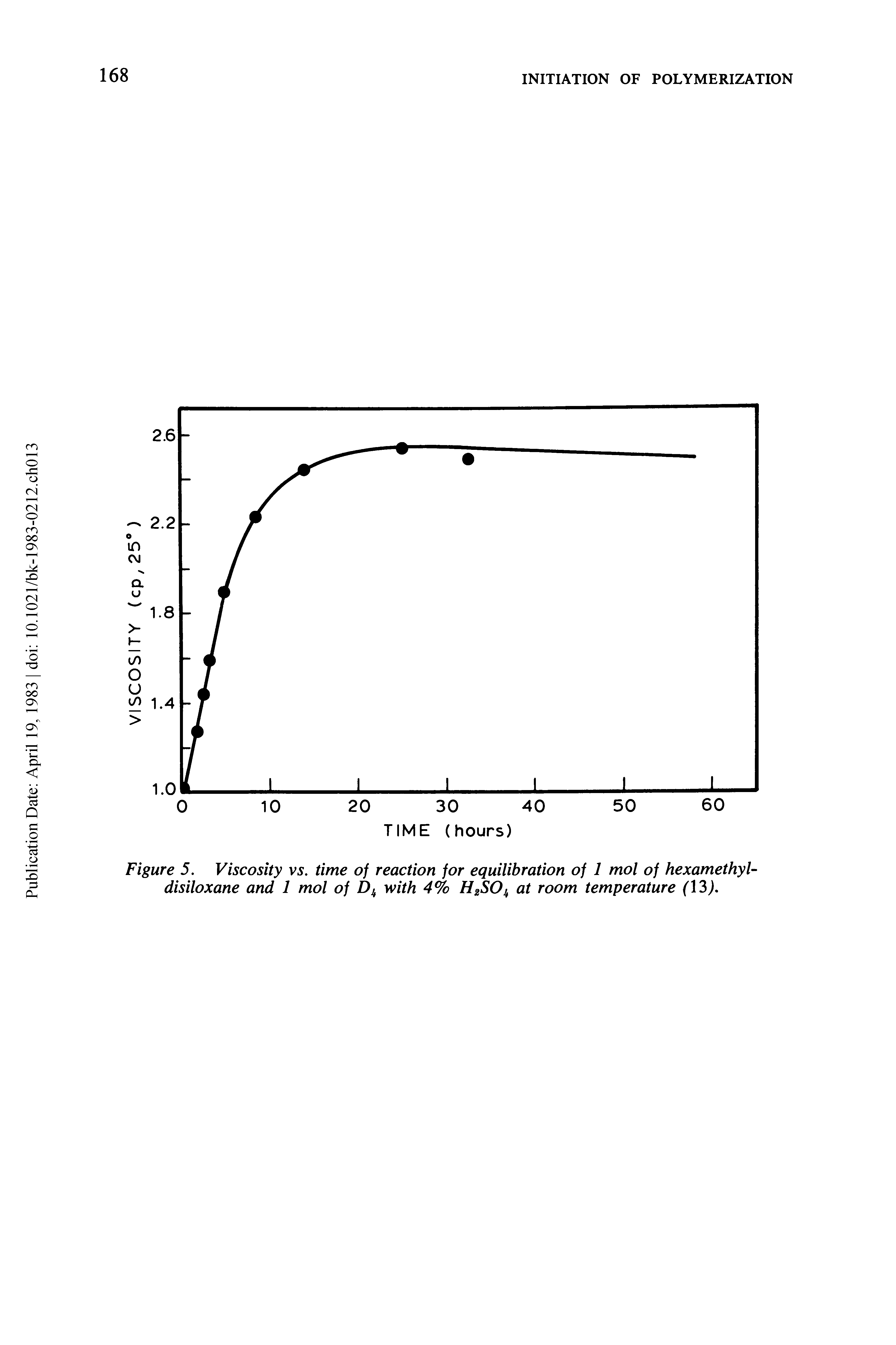 Figure 5. Viscosity V5. time of reaction for equilibration of 1 mol of hexamethyU disiloxane and 1 mol of with 4% HzSO at room temperature ( 3).