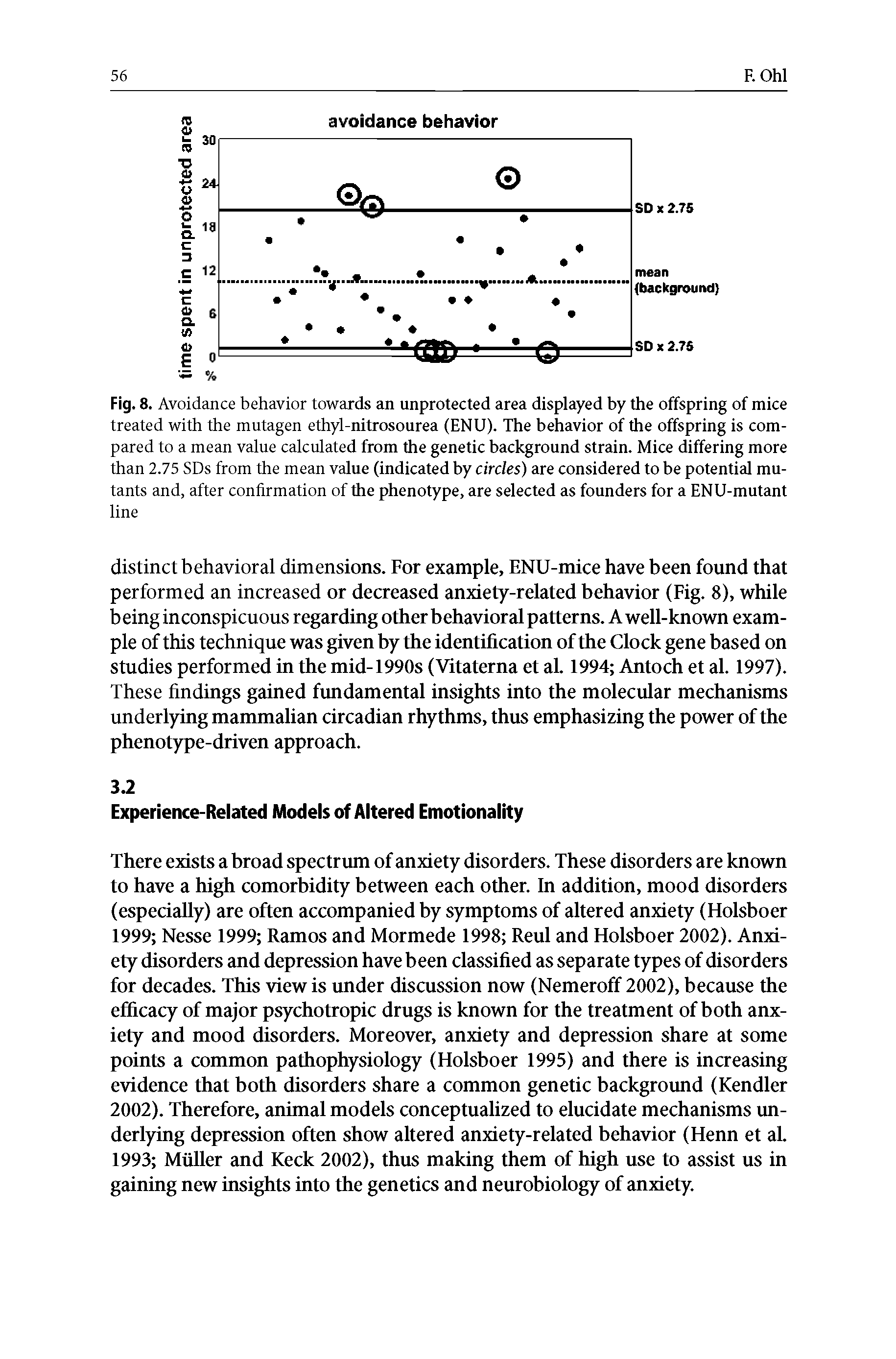 Fig. 8. Avoidance behavior towards an unprotected area displayed by the offspring of mice treated with the mutagen ethyl-nitrosourea (ENU). The behavior of the offspring is compared to a mean value calculated from the genetic background strain. Mice differing more than 2.75 SDs from the mean value (indicated by circles) are considered to be potential mutants and, after confirmation of the phenotype, are selected as founders for a ENU-mutant line...