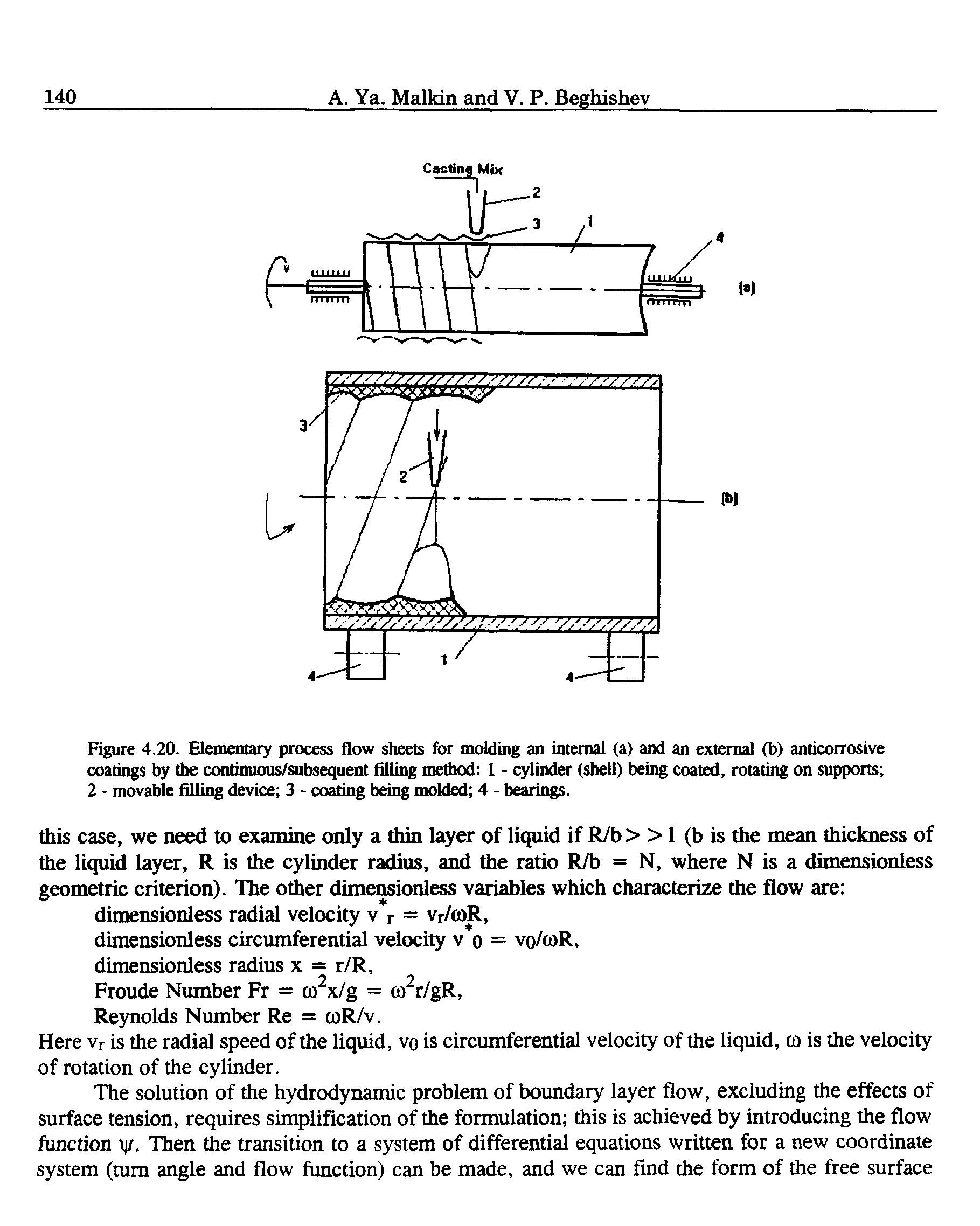 Figure 4.20. Elementary process flow sheets for molding an internal (a) and an external (b) anticorrosive coatings by the contmuous/subsequent filling method 1 - cylinder (shell) being coated, rotating on supports ...