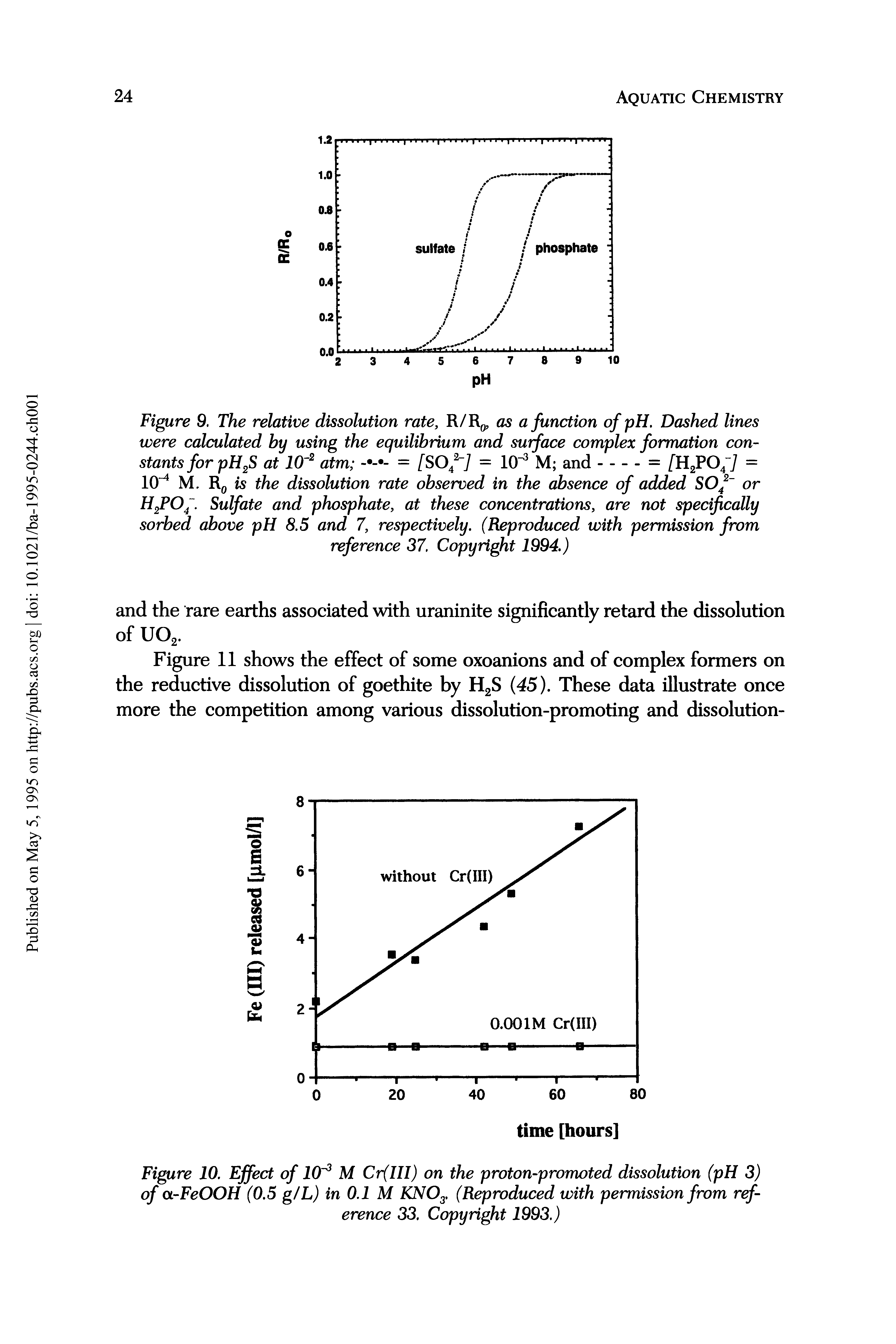 Figure 9. The relative dissolution rate, R/Rf>, as a function of pH. Dashed lines were calculated by using the equilibrium and surface complex formation con-...
