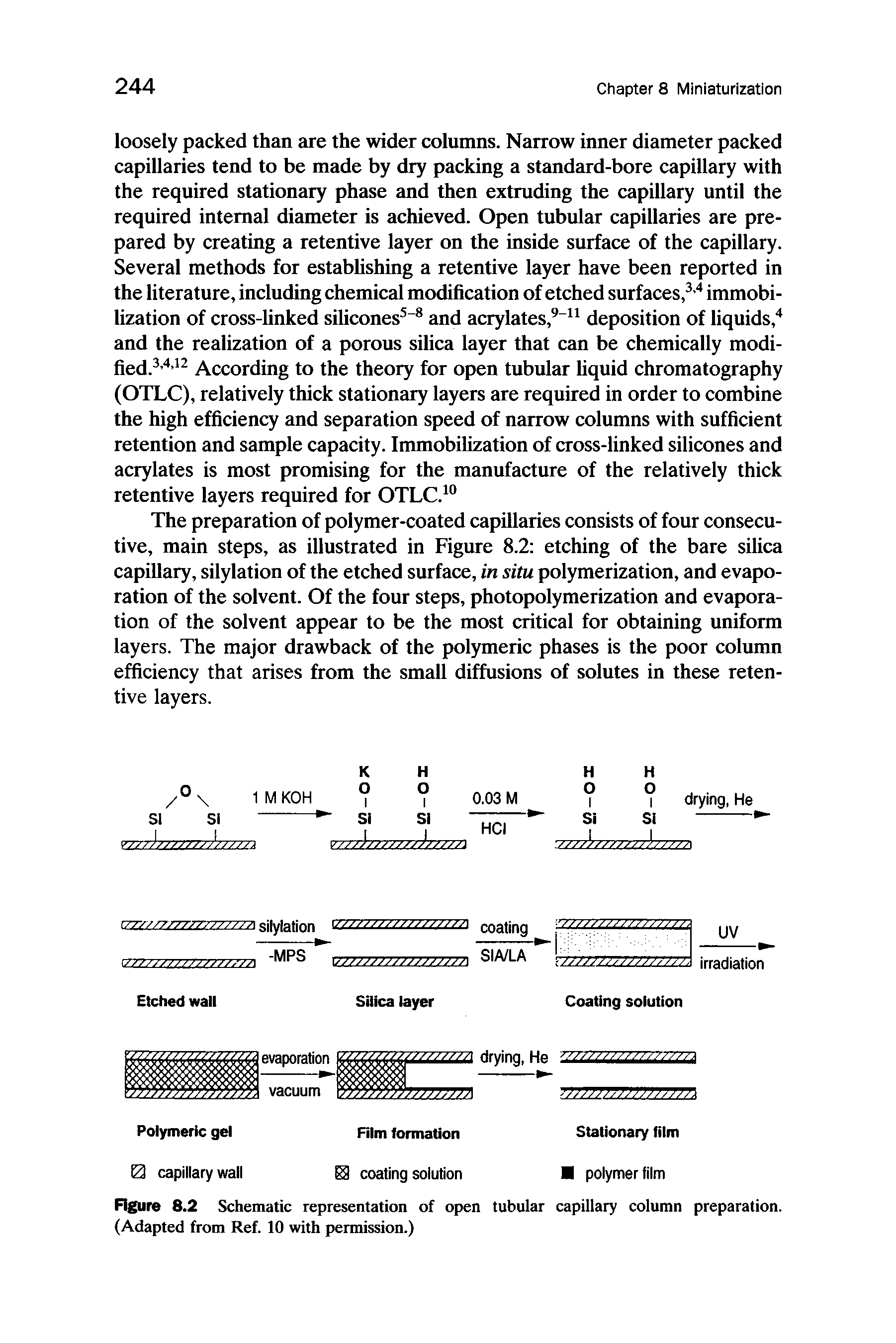 Figure 8.2 Schematic representation of open tubular capillary column preparation. (Adapted from Ref. 10 with permission.)...