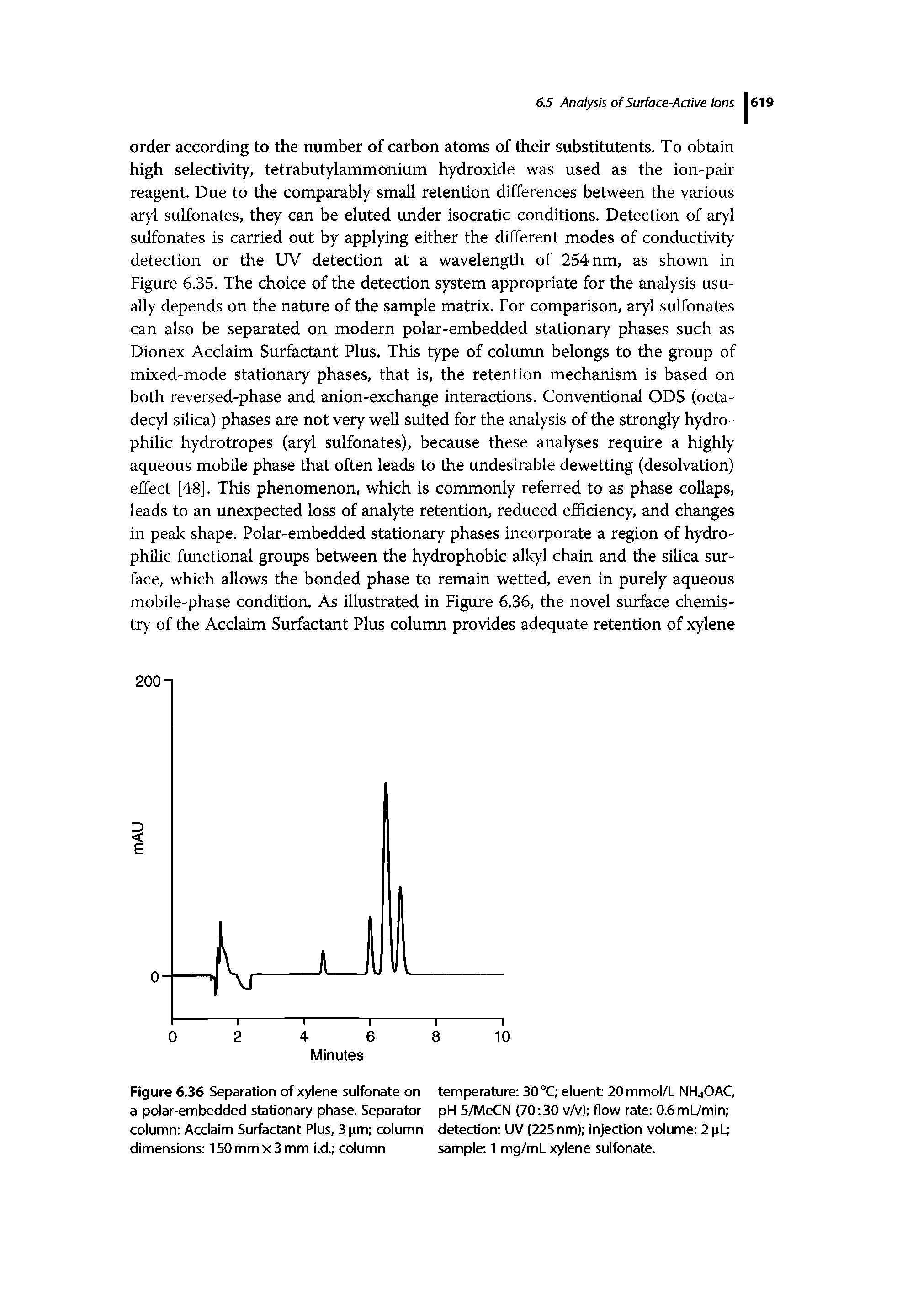 Figure 6.36 Separation of xylene sulfonate on a polar-embedded stationary phase. Separator column Acclaim Surfactant Plus, 3 pm column dimensions 150 mm x 3 mm i.d. column...
