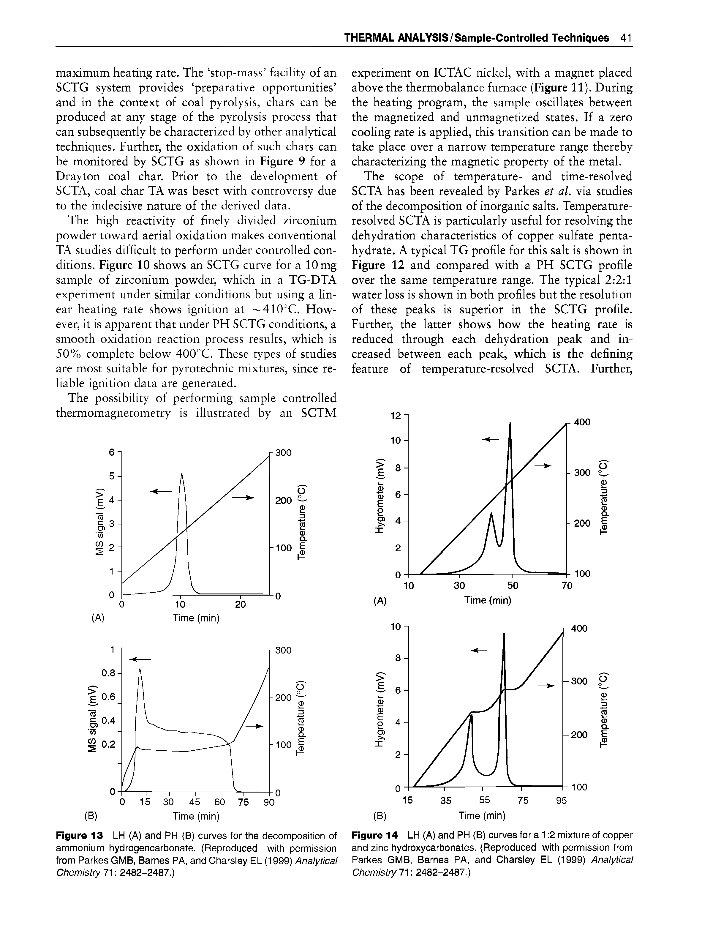 Figure 13 LH (A) and PH (B) curves for the decomposition of ammonium hydrogencarbonate. (Reproduced with permission from Parkes GMB, Barnes PA, and Charsiey EL (1999) Analytical Chemistry 71 2482-2487.)...