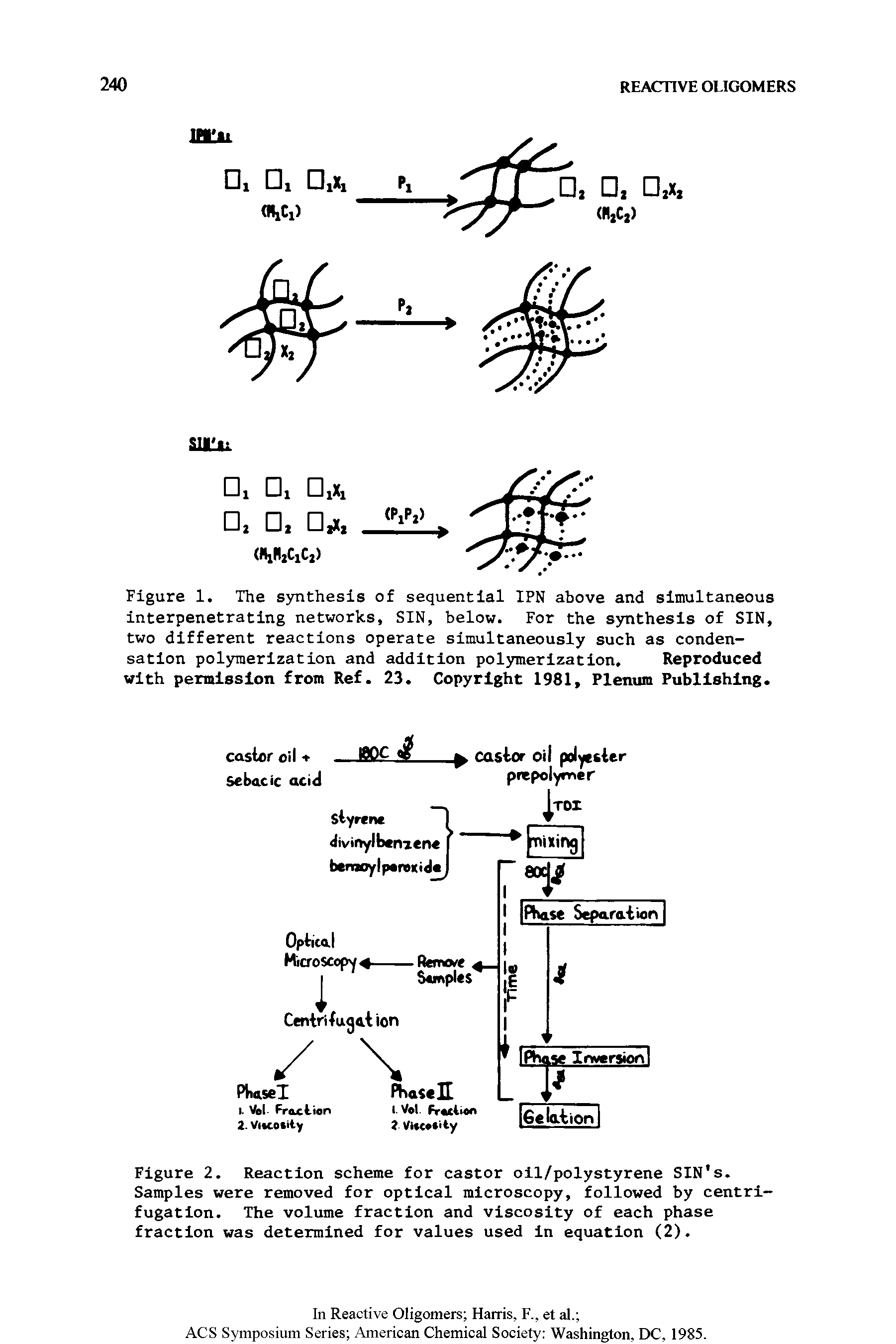 Figure 1. The synthesis of sequential IPN above and simultaneous interpenetrating networks, SIN, below. For the synthesis of SIN, two different reactions operate simultaneously such as condensation polymerization and addition polymerization. Reproduced with permission from Ref. 23. Copyright 1981, Plenum Publishing.