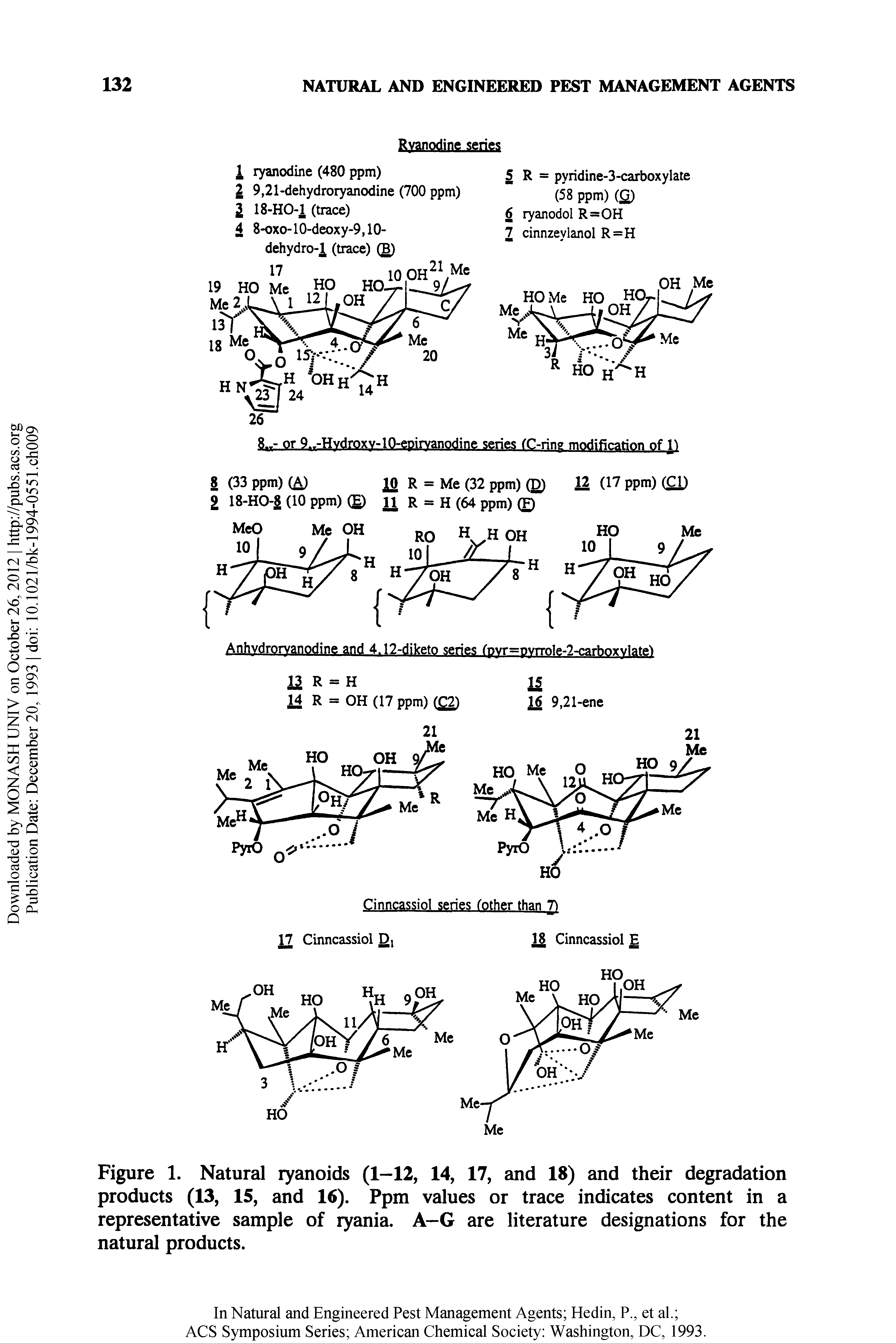 Figure 1. Natural ryanoids (1-12, 14, 17, and 18) and their degradation products (13, 15, and 16). Ppm values or trace indicates content in a representative sample of ryania. A-G are literature designations for the natural products.