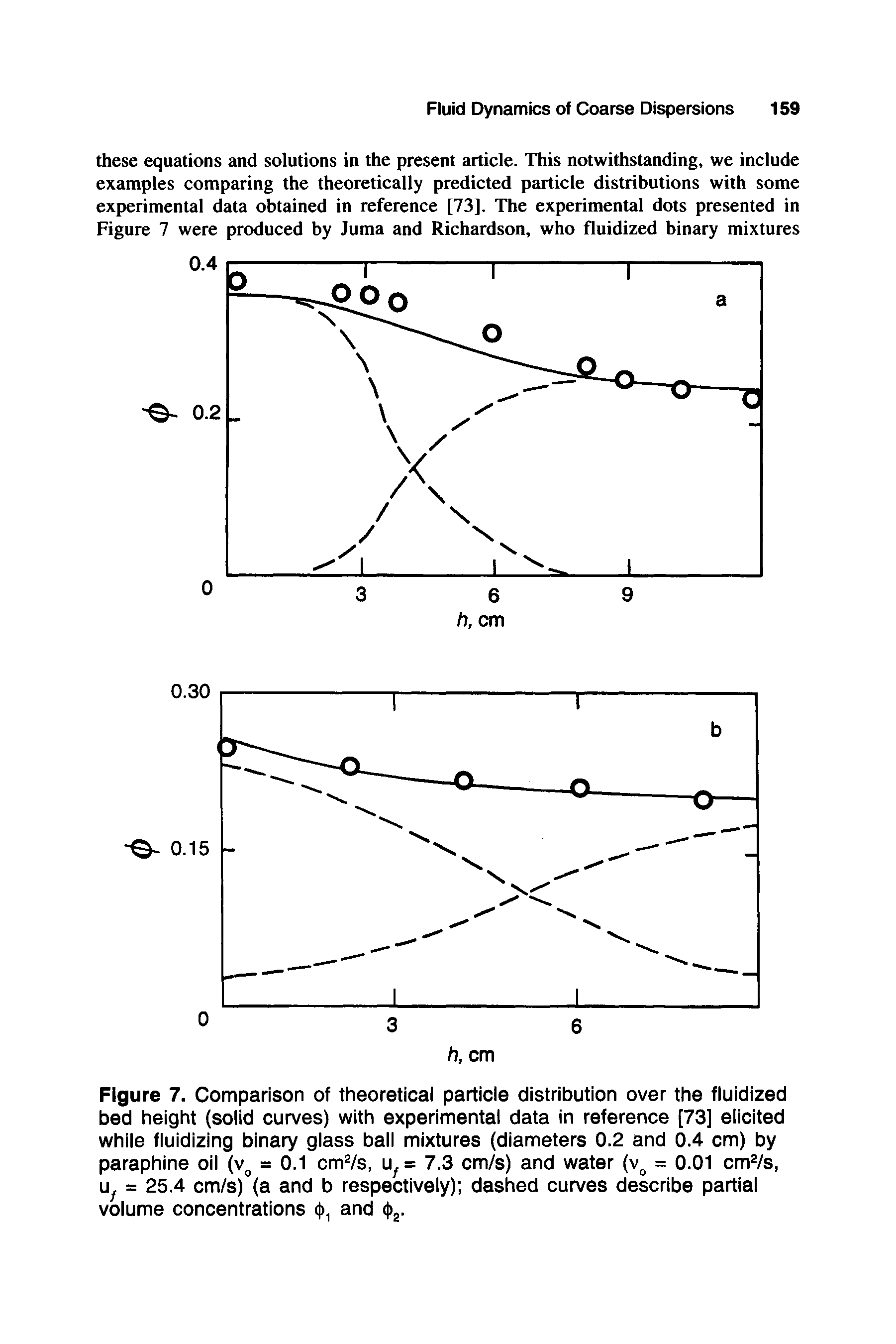 Figure 7. Comparison of theoretical particle distribution over the fluidized bed height (solid curves) with experimental data in reference [73] elicited while fluidizing binary glass ball mixtures (diameters 0.2 and 0.4 cm) by paraphine oil (v = 0.1 cmVs, u = 7.3 cm/s) and water (v = 0.01 cm /s, u = 25.4 cm/s) (a and b respectively) dashed curves describe partial volume concentrations ( ), and ( )j.