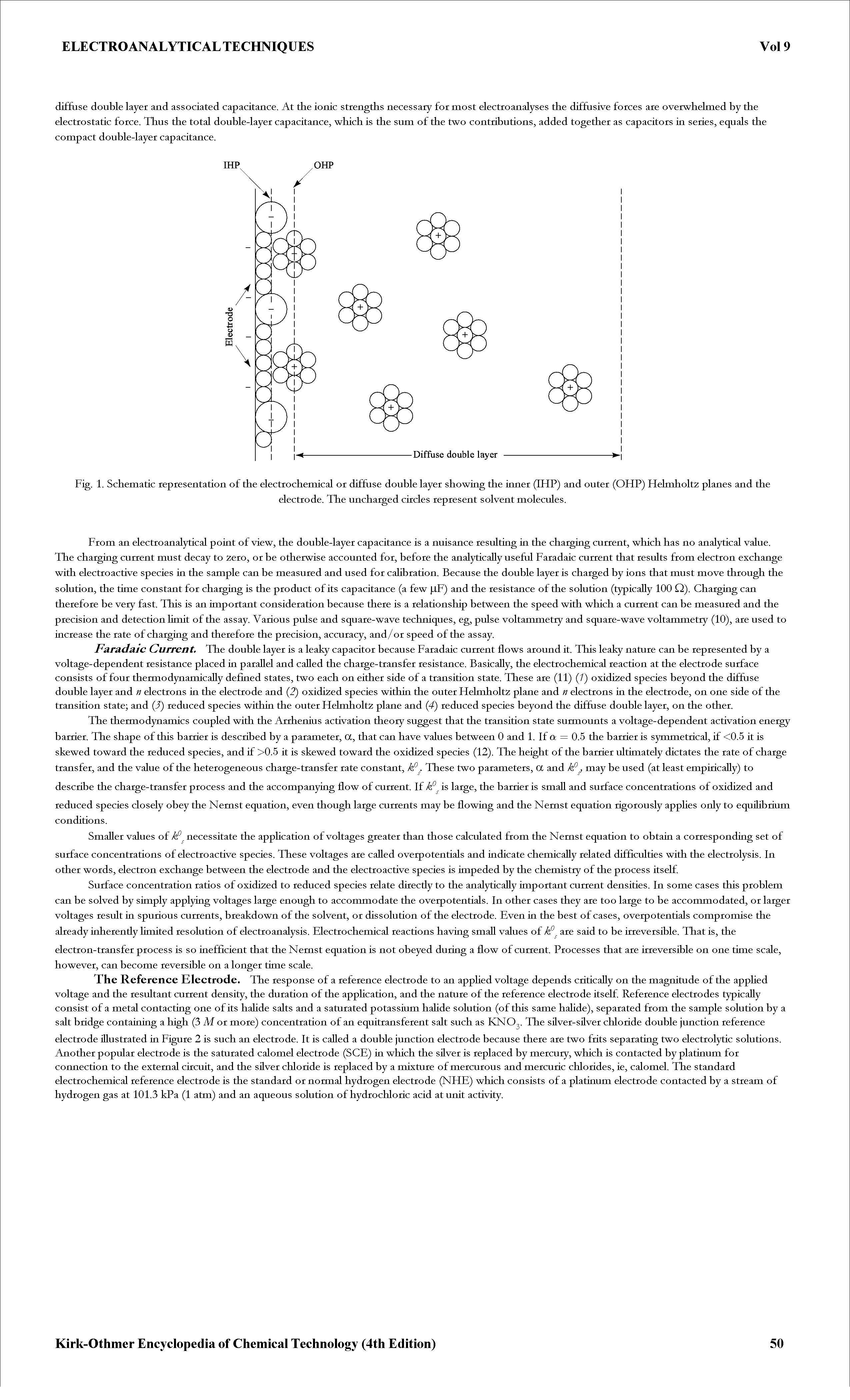 Fig. 1. Schematic representation of the electrochemical or diffuse double layer showing the inner (IHP) and outer (OHP) Helmholtz planes and the...