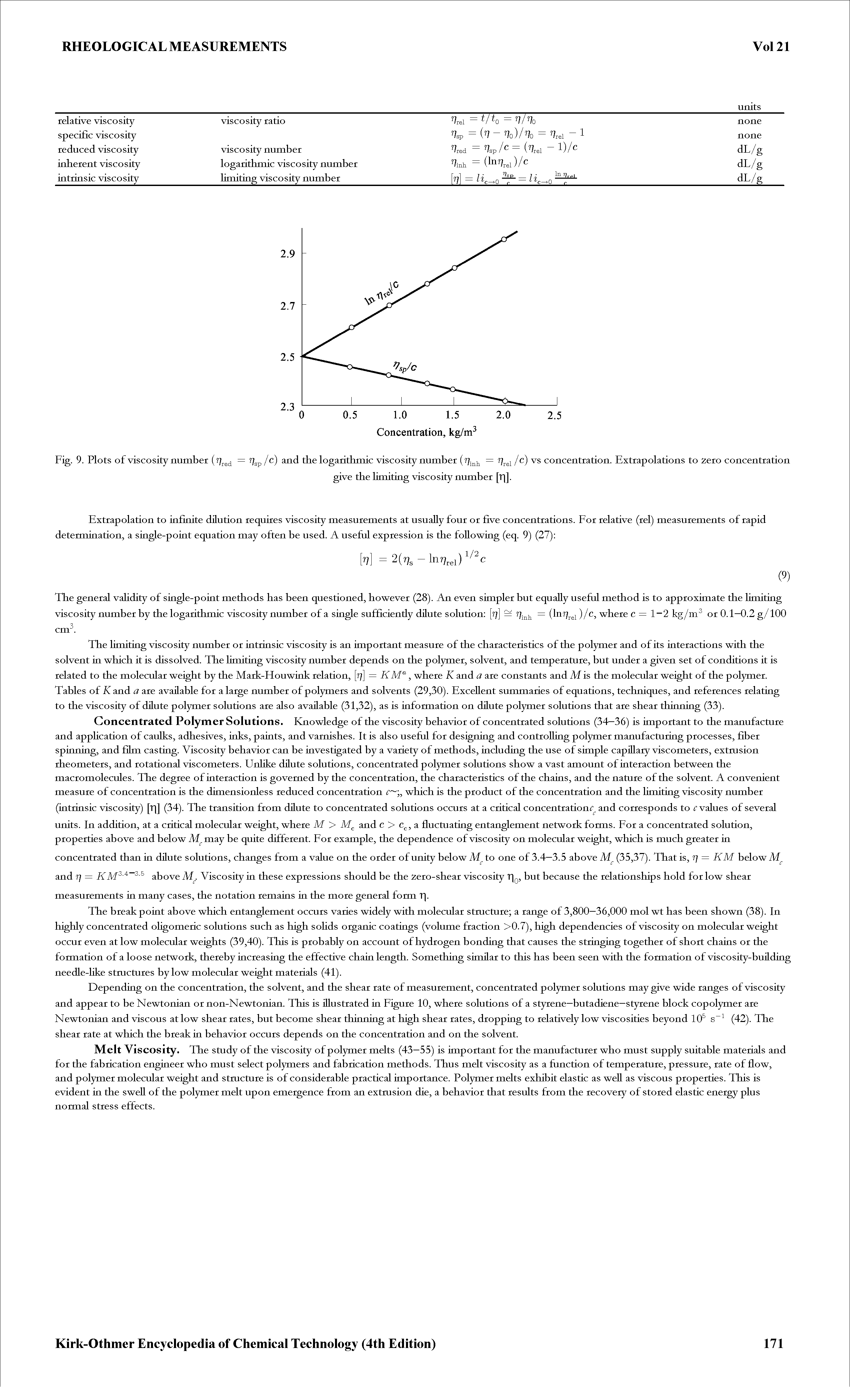 Fig. 9. Plots of viscosity number (/c) and the logarithmic viscosity number (/c) vs concentration. Extrapolations to 2ero concentration...