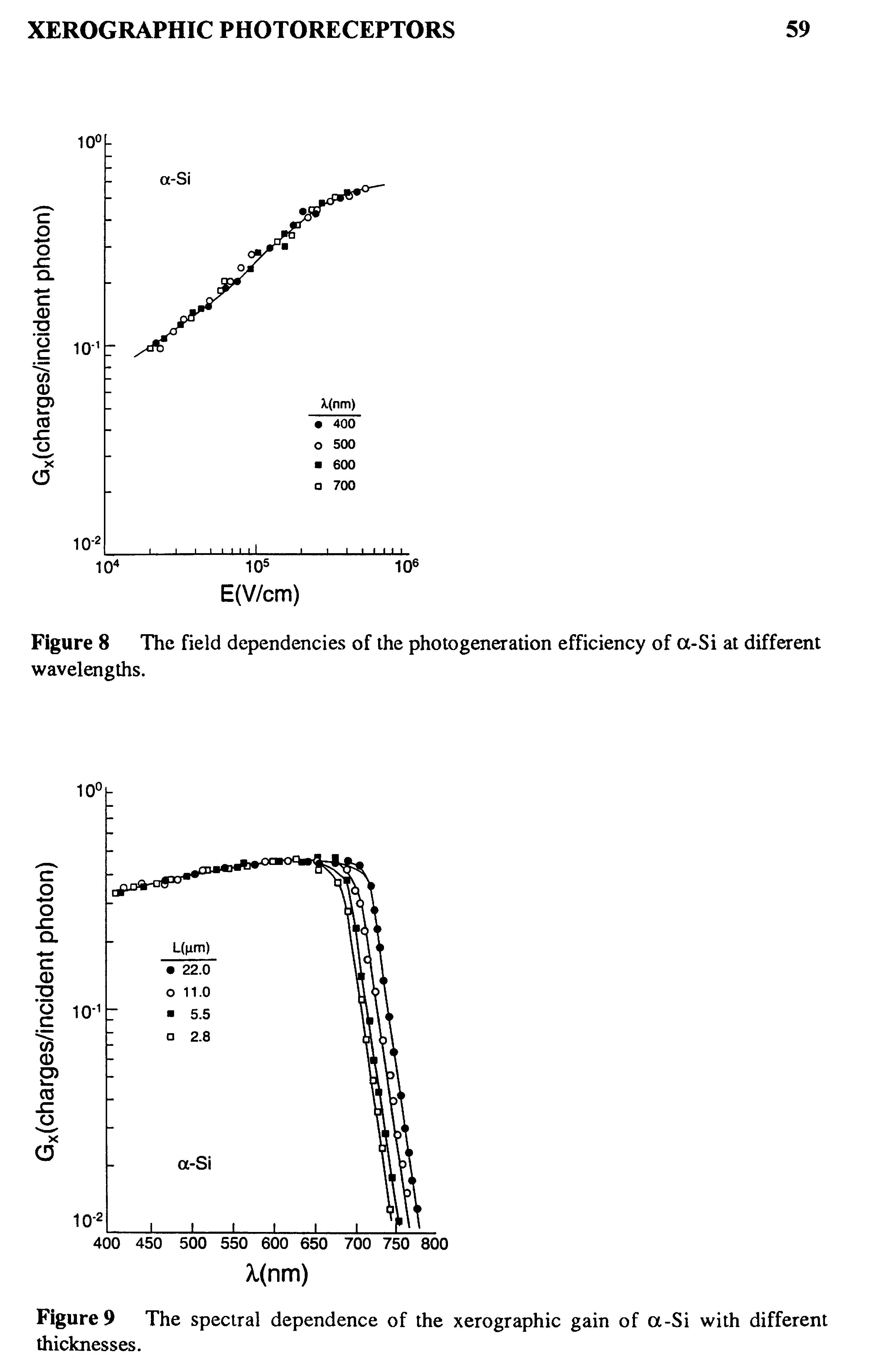 Figure 8 The field dependencies of the photogeneration efficiency of a-Si at different wavelengths.