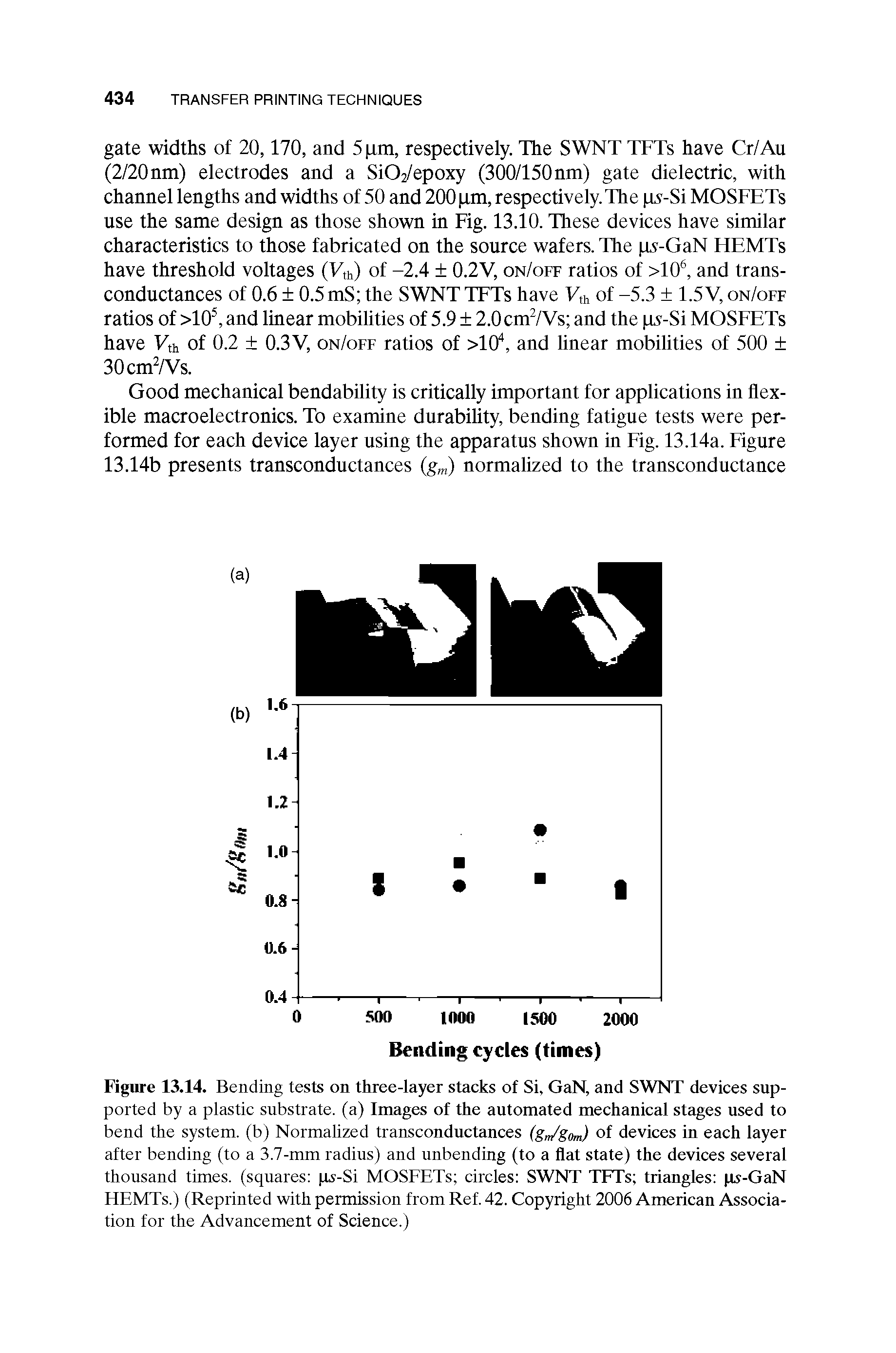 Figure 13.14. Bending tests on three-layer stacks of Si, GaN, and SWNT devices supported by a plastic substrate, (a) Images of the automated mechanical stages used to bend the system, (b) Normalized transconductances (gm/gom) of devices in each layer after bending (to a 3.7-mm radius) and unbending (to a flat state) the devices several thousand times, (squares ps-Si MOSFETs circles SWNT TFTs triangles ps-GaN HEMTs.) (Reprinted with permission from Ref. 42. Copyright 2006 American Association for the Advancement of Science.)...