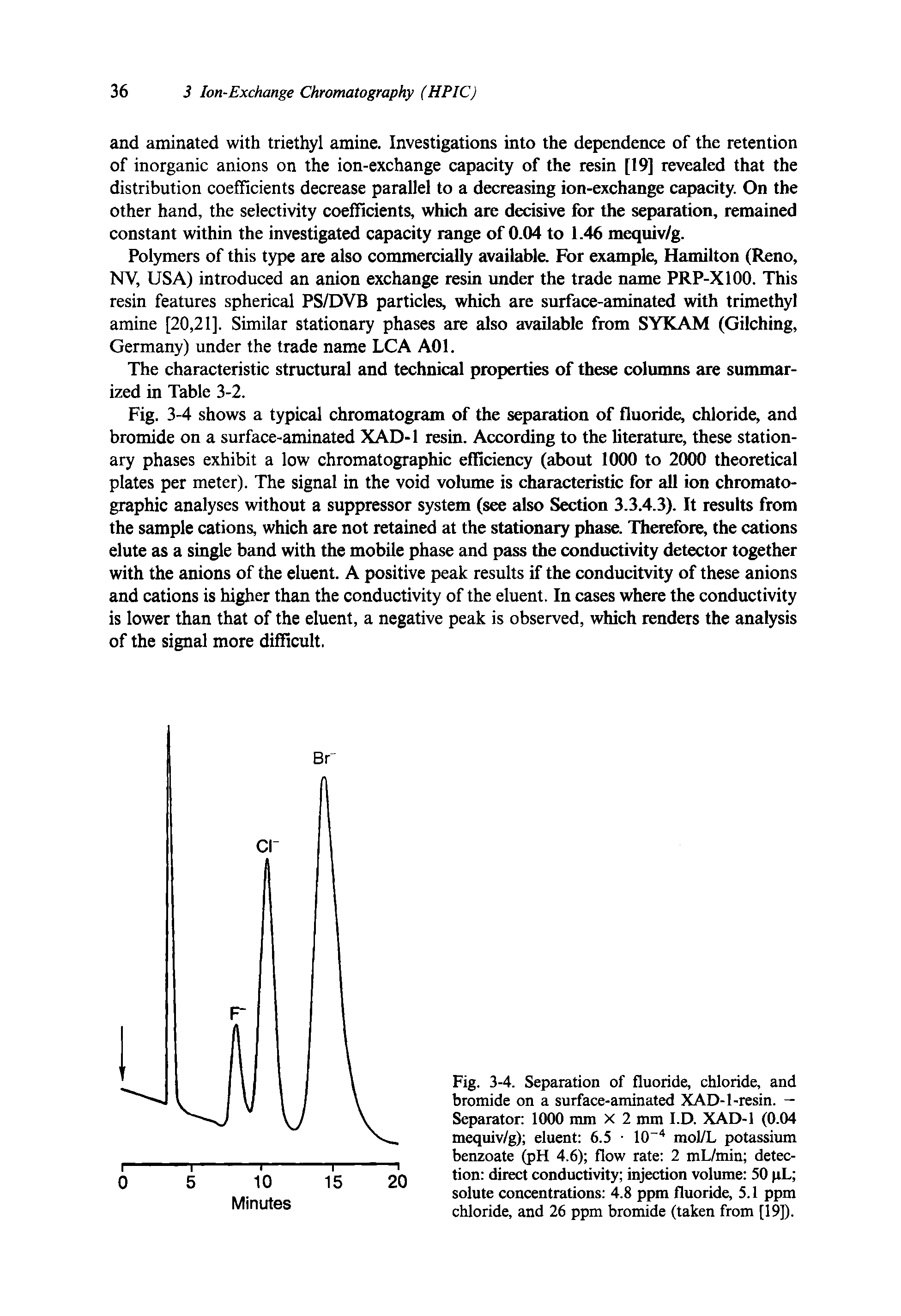 Fig. 3-4. Separation of fluoride, chloride, and bromide on a surface-aminated XAD-1-resin. — Separator 1000 mm X 2 mm I.D. XAD-1 (0.04 mequiv/g) eluent 6.5 10-4 mol/L potassium benzoate (pH 4.6) flow rate 2 mL/min detection direct conductivity injection volume 50 pL solute concentrations 4.8 ppm fluoride, 5.1 ppm chloride, and 26 ppm bromide (taken from [19]).