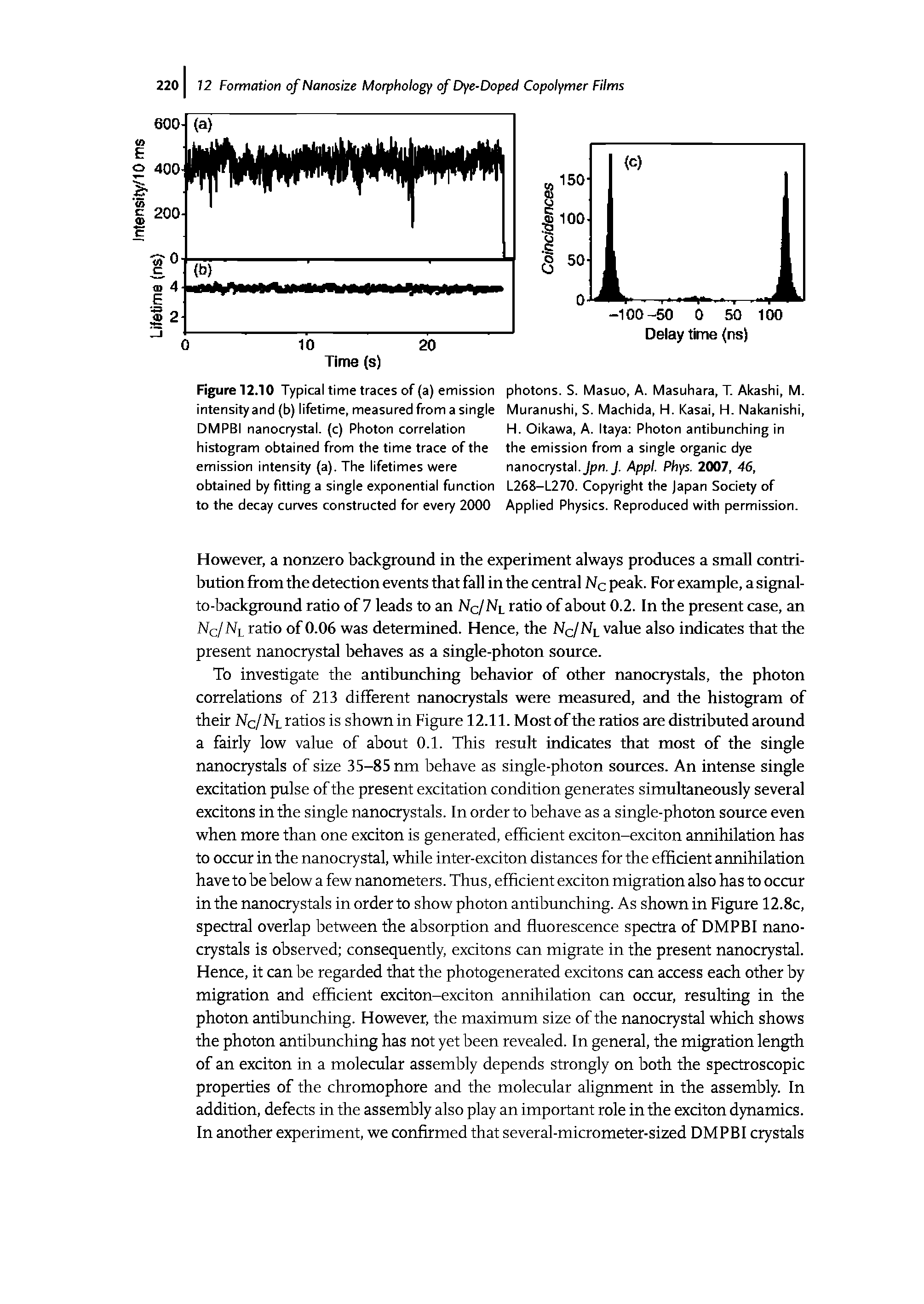 Figure 12.10 Typical time traces of (a) emission intensityand (b) lifetime, measured from a single DMPBI nanocrystal, (c) Photon correlation histogram obtained from the time trace of the emission intensity (a). The lifetimes were obtained by fitting a single exponential function to the decay curves constructed for every 2000...