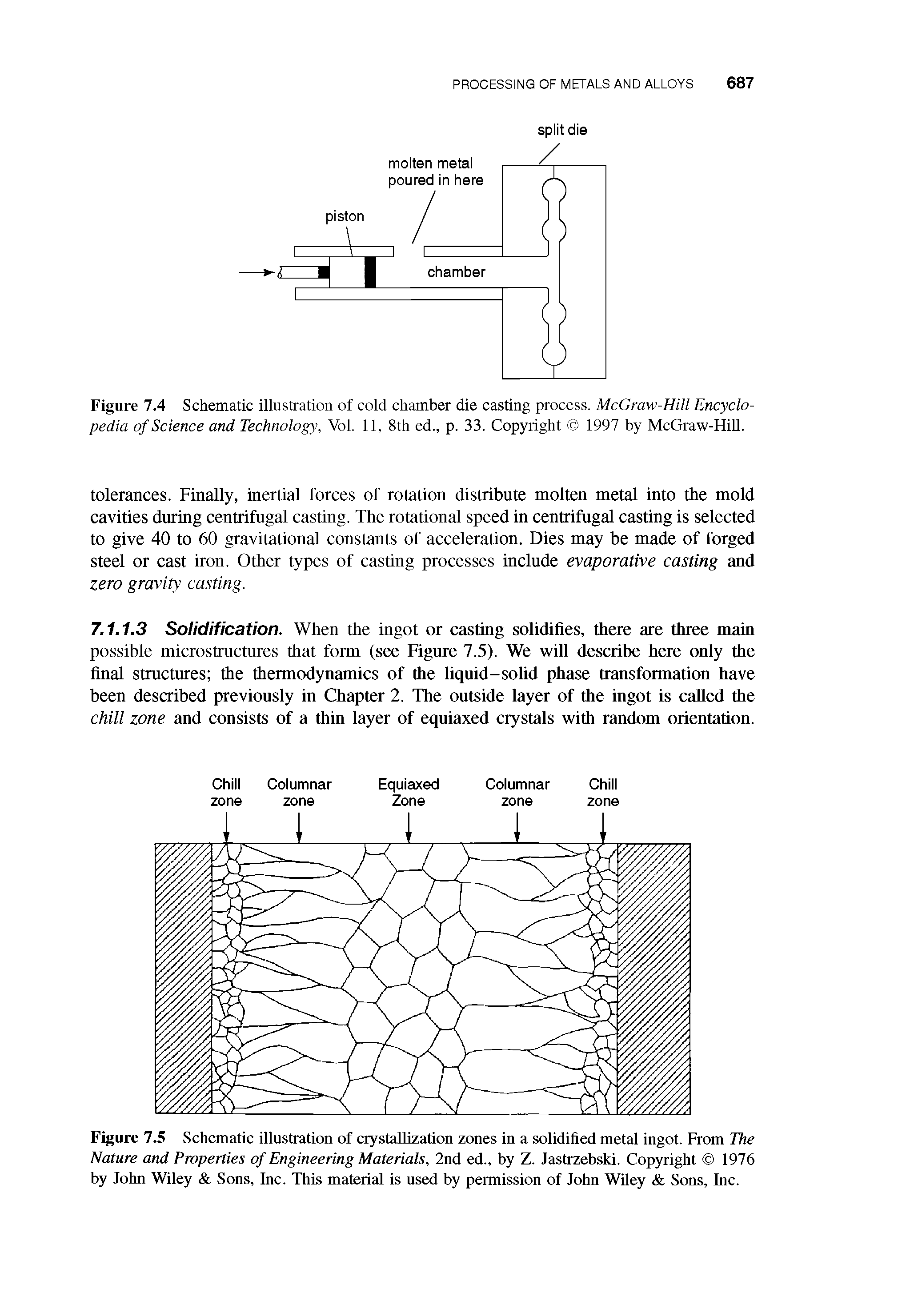 Figure 7.5 Schematic illustration of crystallization zones in a solidified metal ingot. From The Nature and Properties of Engineering Materials, 2nd ed., by Z. Jastrzebski. Copyright 1976 by John Wiley Sons, Inc. This material is nsed by permission of John Wiley Sons, Inc.