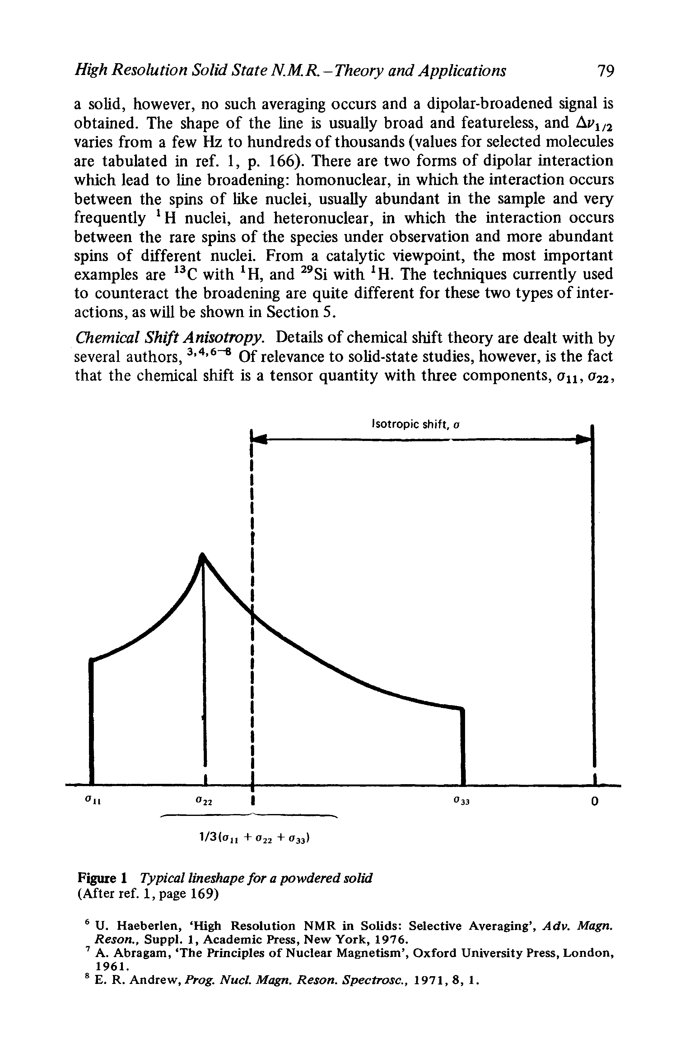 Figure 1 Typical lineshape for a powdered solid (After ref. 1, page 169)...