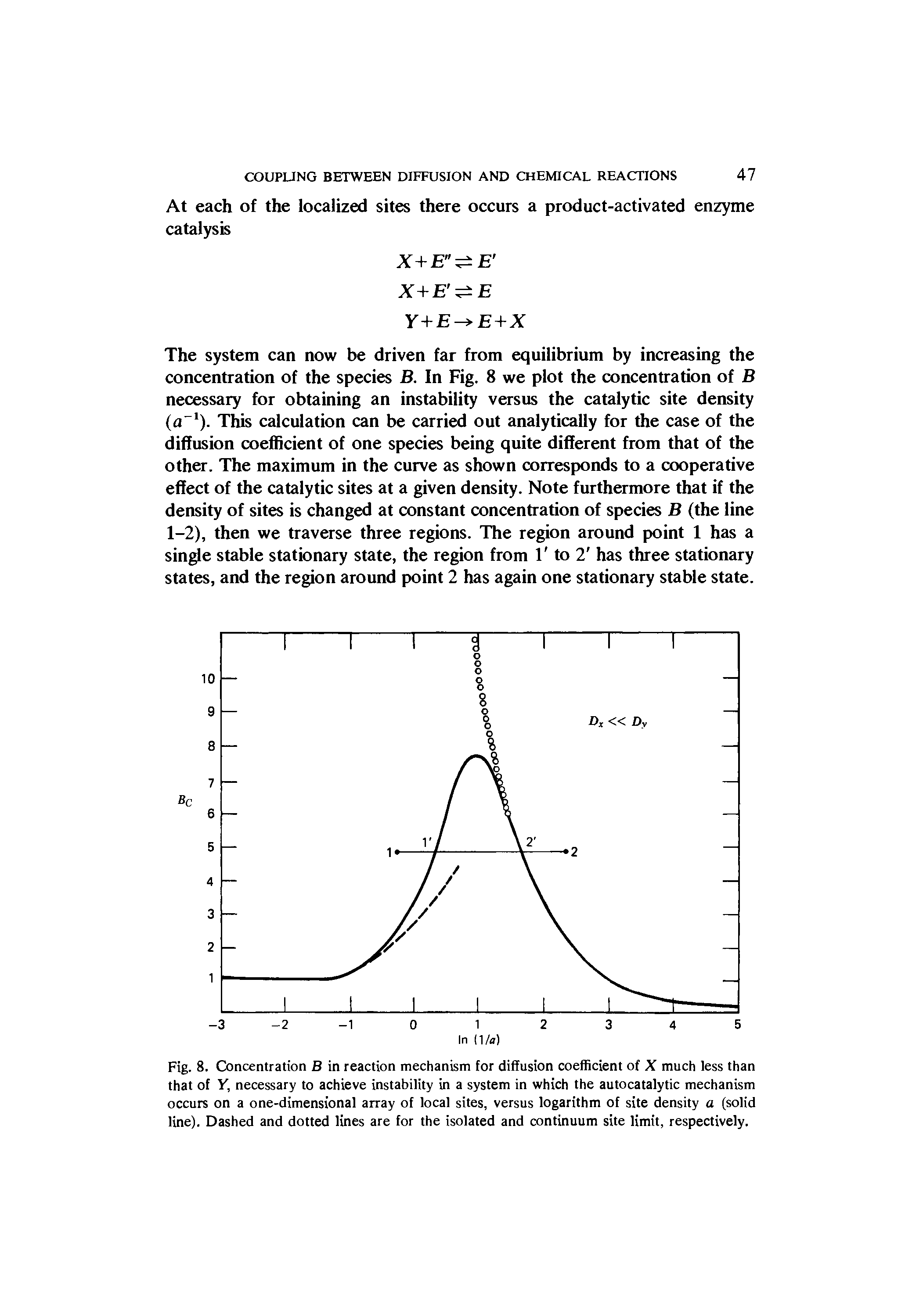 Fig. 8. Concentration B in reaction mechanism for diffusion coefficient of X much less than that of Y, necessary to achieve instability in a system in which the autocatalytic mechanism occurs on a one-dimensional array of local sites, versus logarithm of site density a (solid line). Dashed and dotted lines are for the isolated and continuum site limit, respectively.